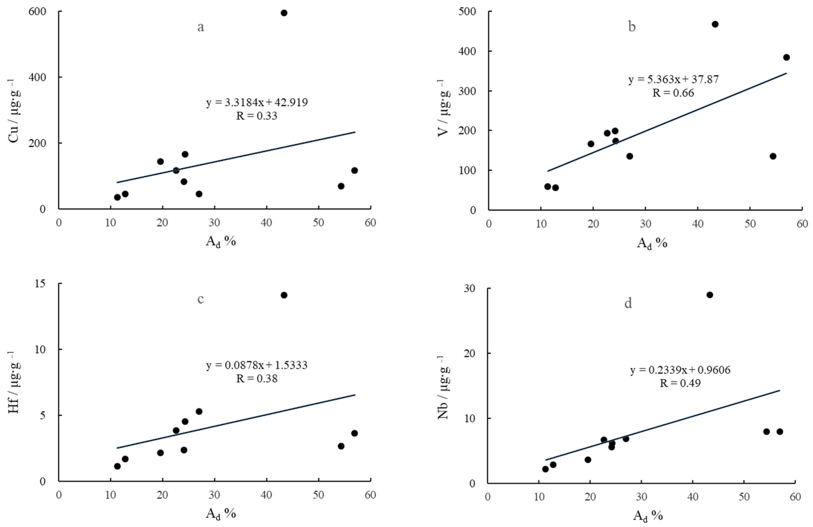 Processes 11 02936 g009a