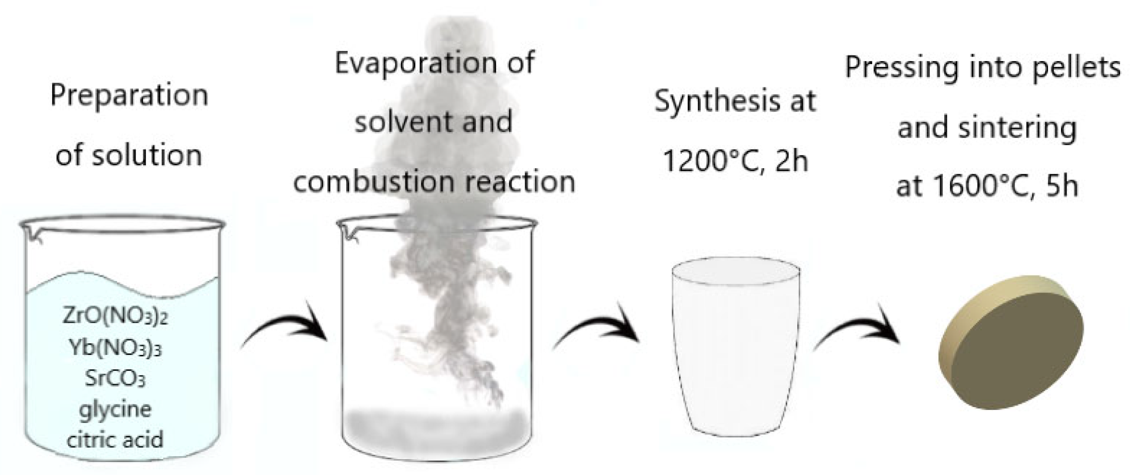 Processes 11 02939 g001 Processes 11 02939 g001