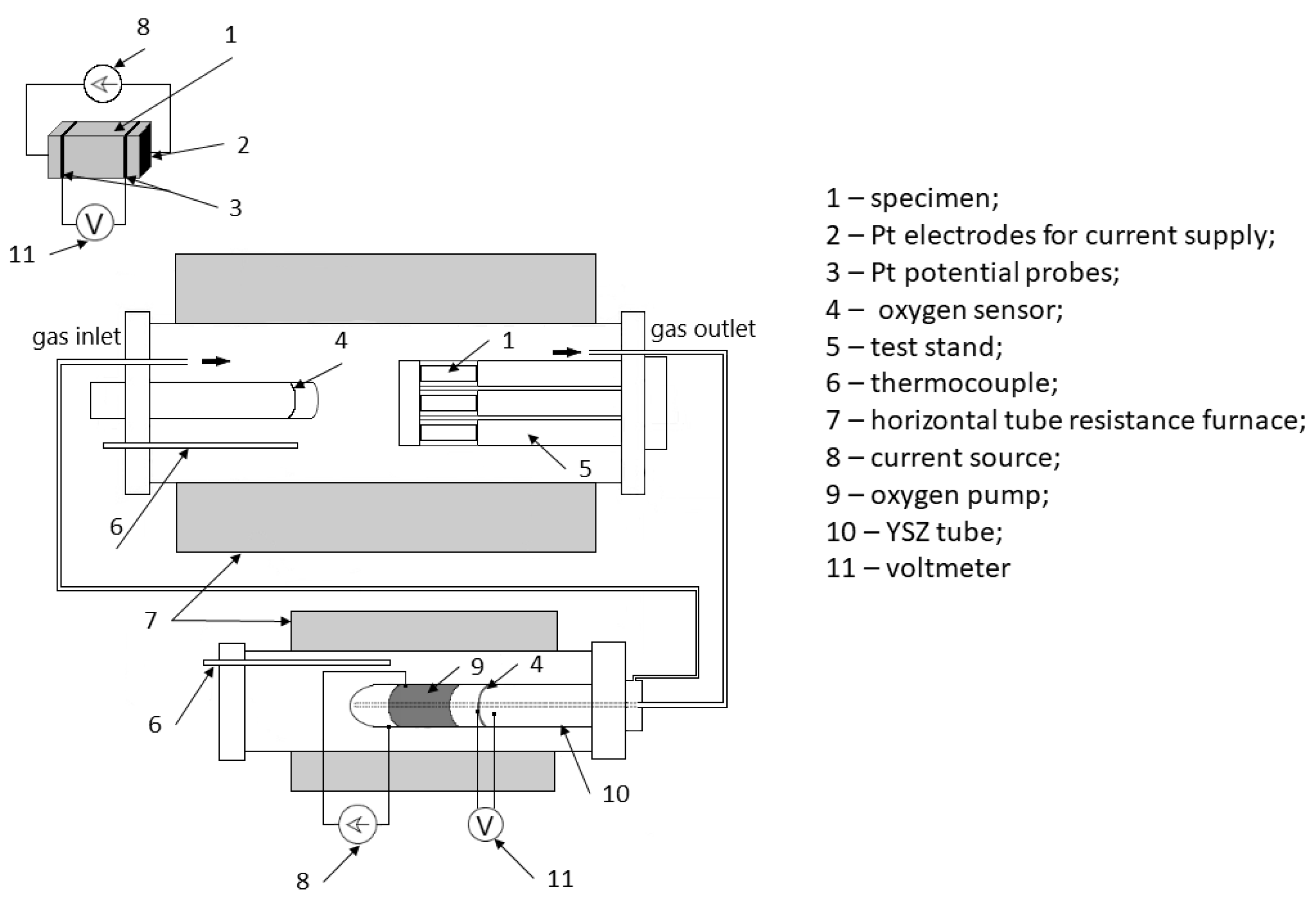 Processes 11 02939 g002 Processes 11 02939 g002