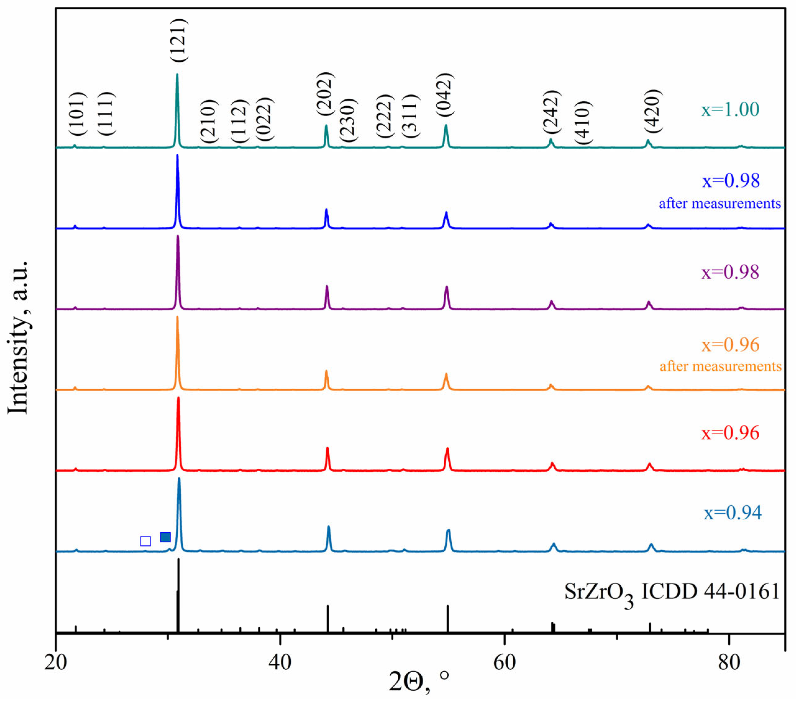 Processes 11 02939 g003 Processes 11 02939 g003