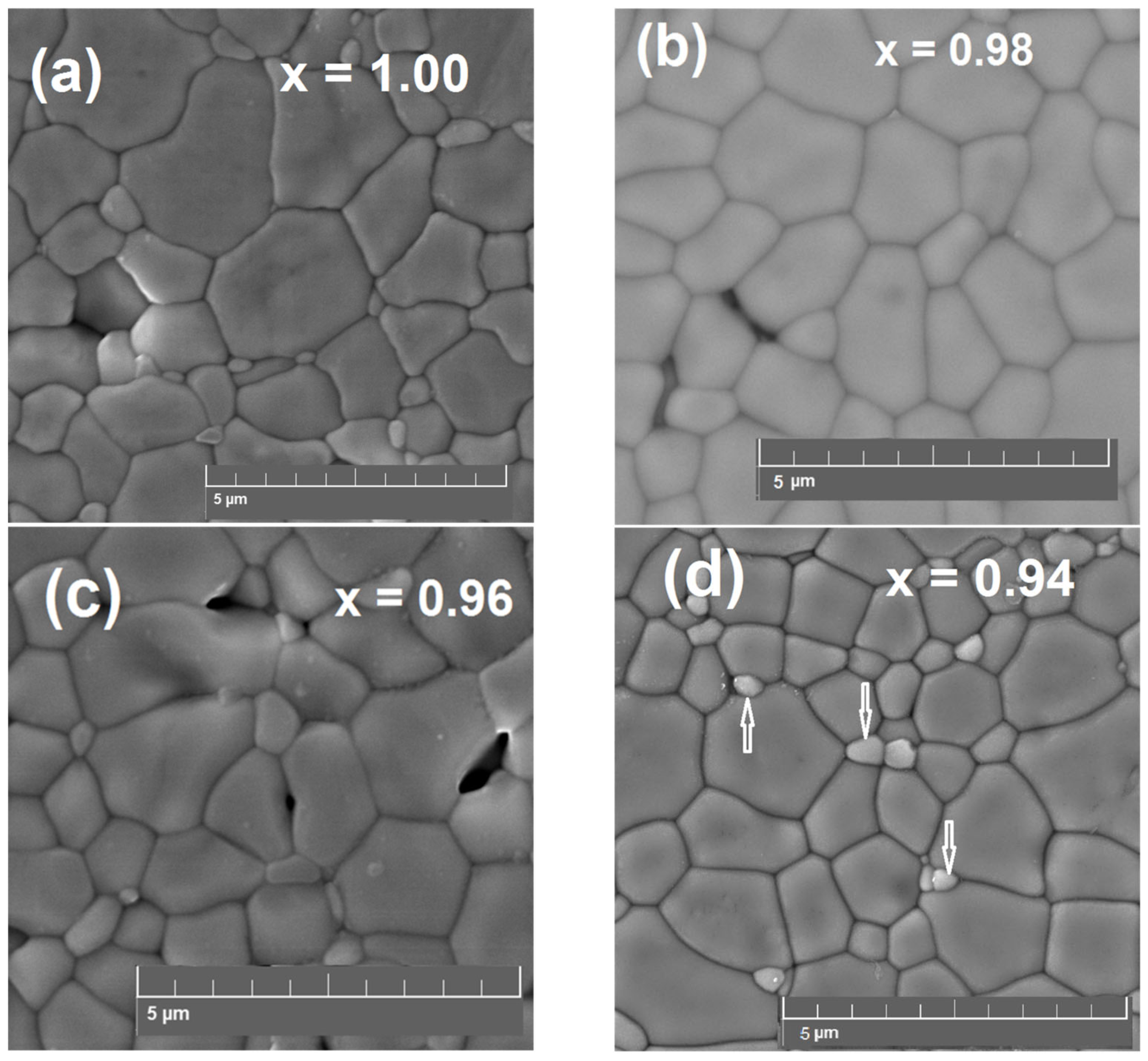 Processes 11 02939 g006 Processes 11 02939 g006