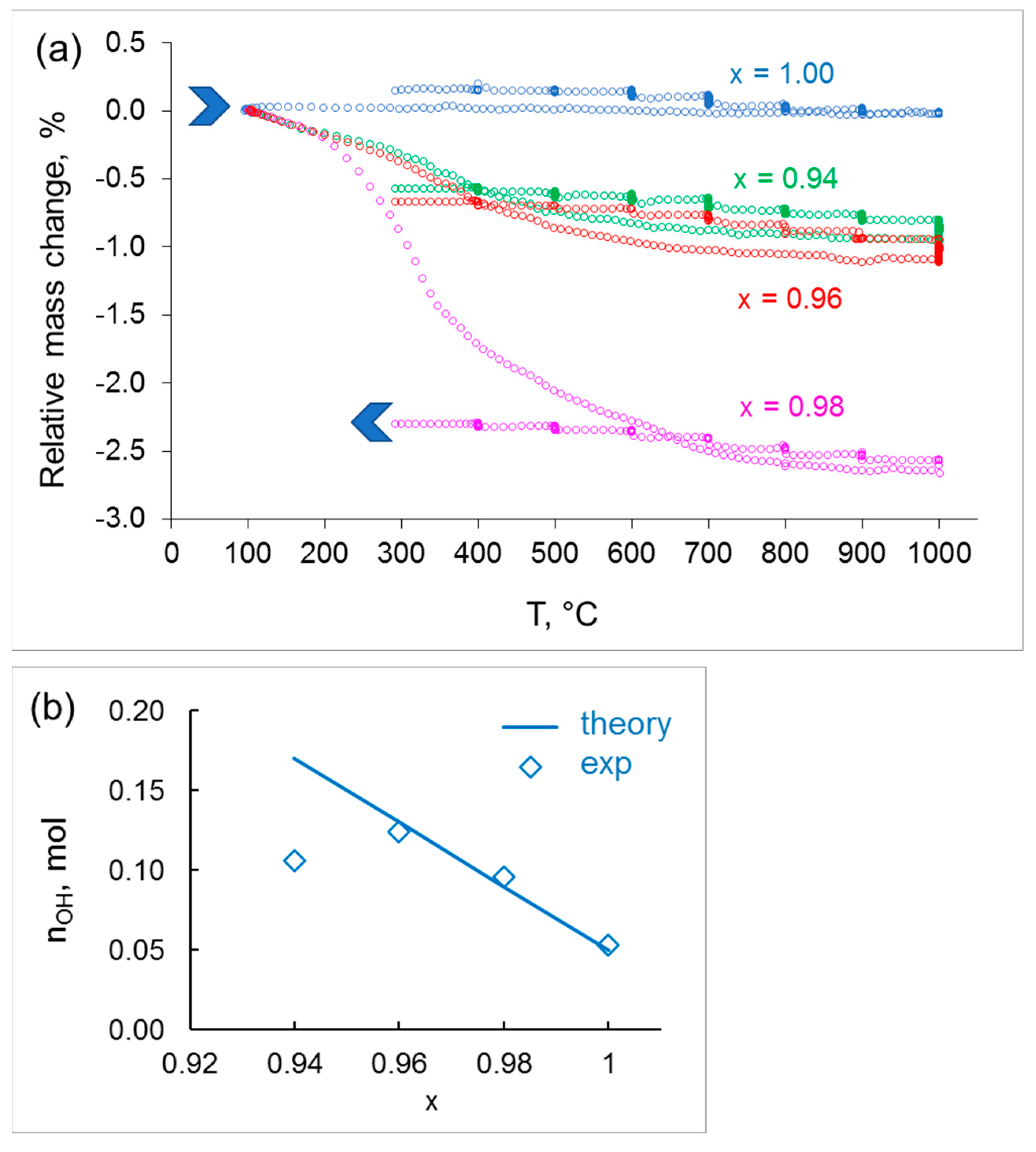 Processes 11 02939 g008 Processes 11 02939 g008