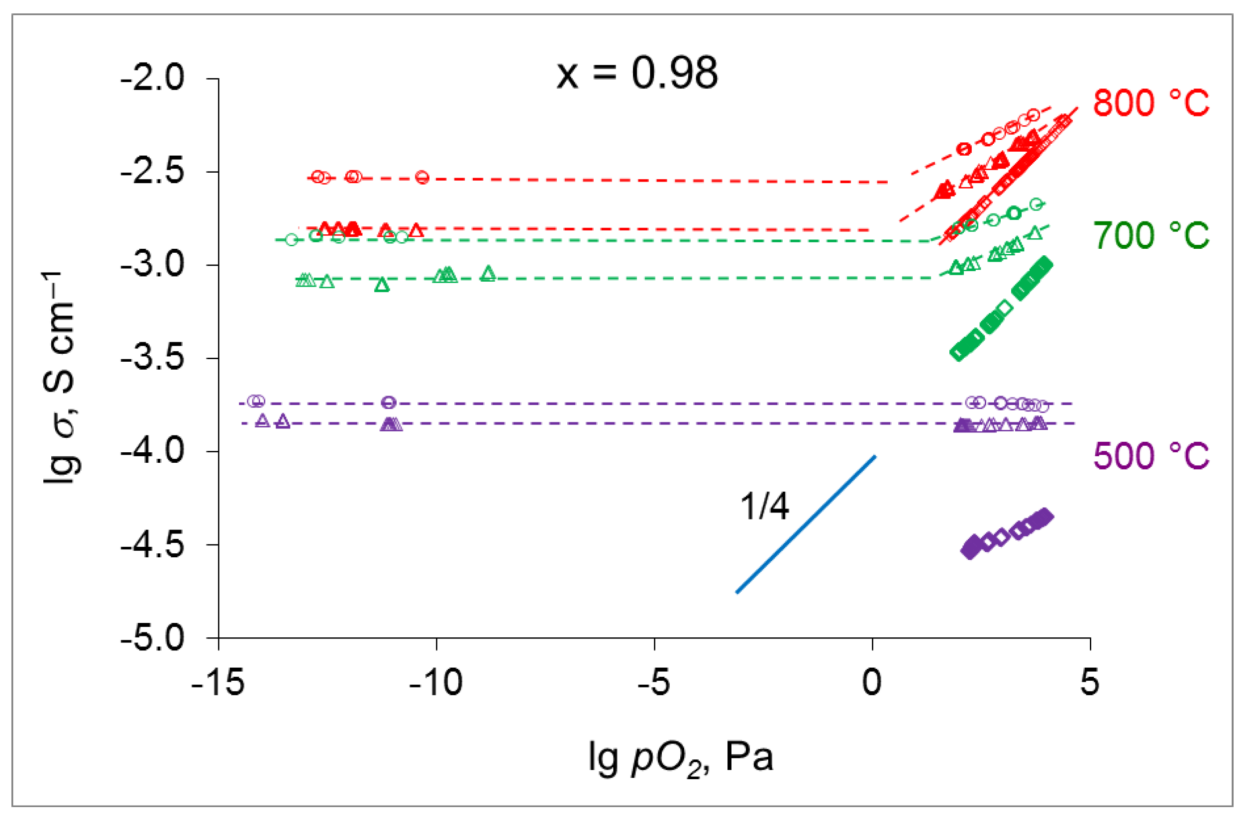 Processes 11 02939 g010 Processes 11 02939 g010