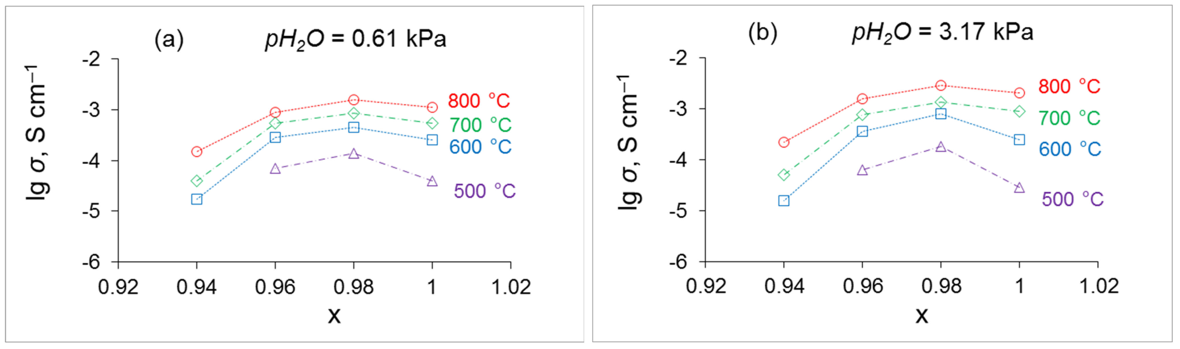 Processes 11 02939 g012 Processes 11 02939 g012