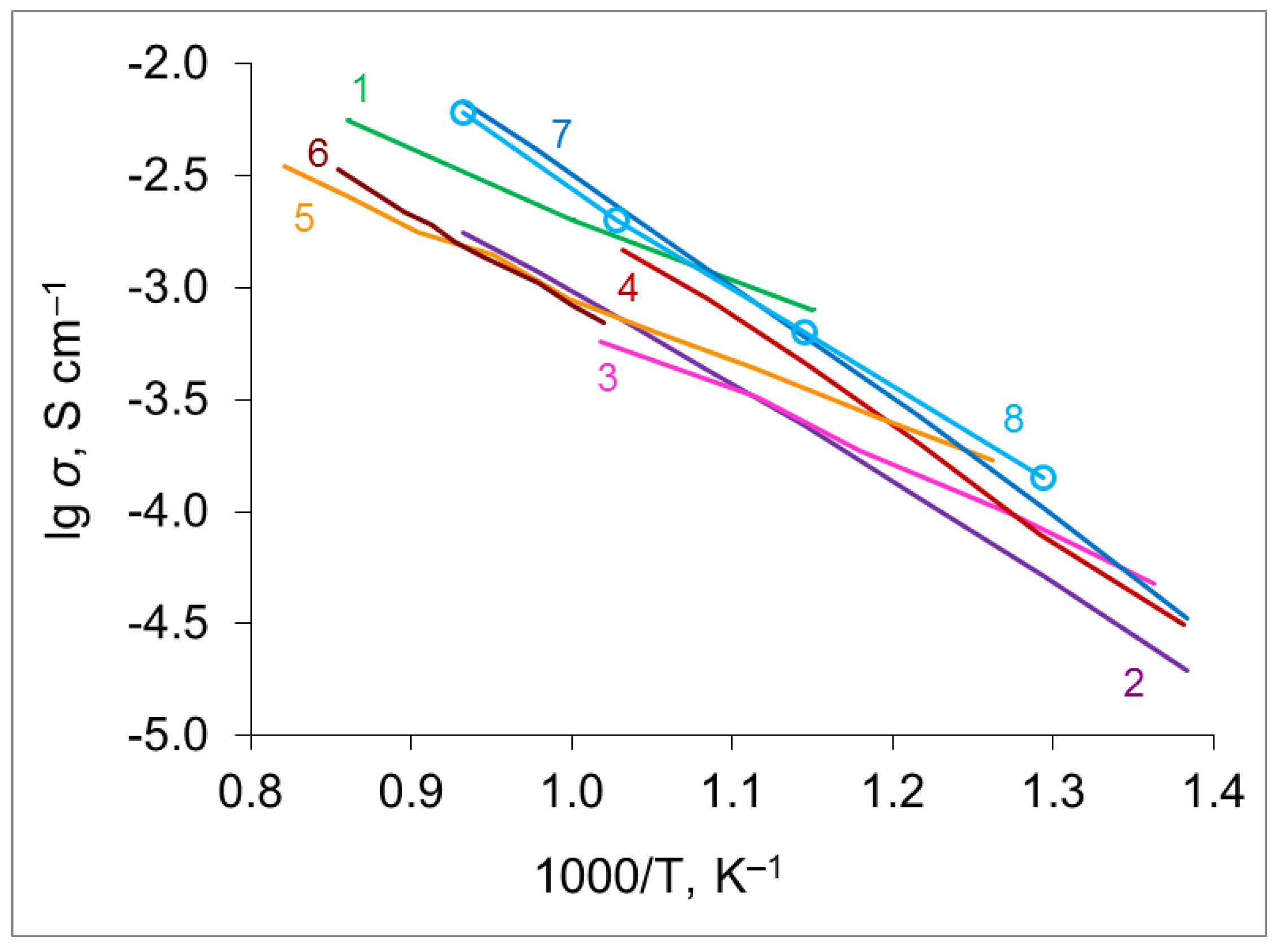 Processes 11 02939 g013 Processes 11 02939 g013