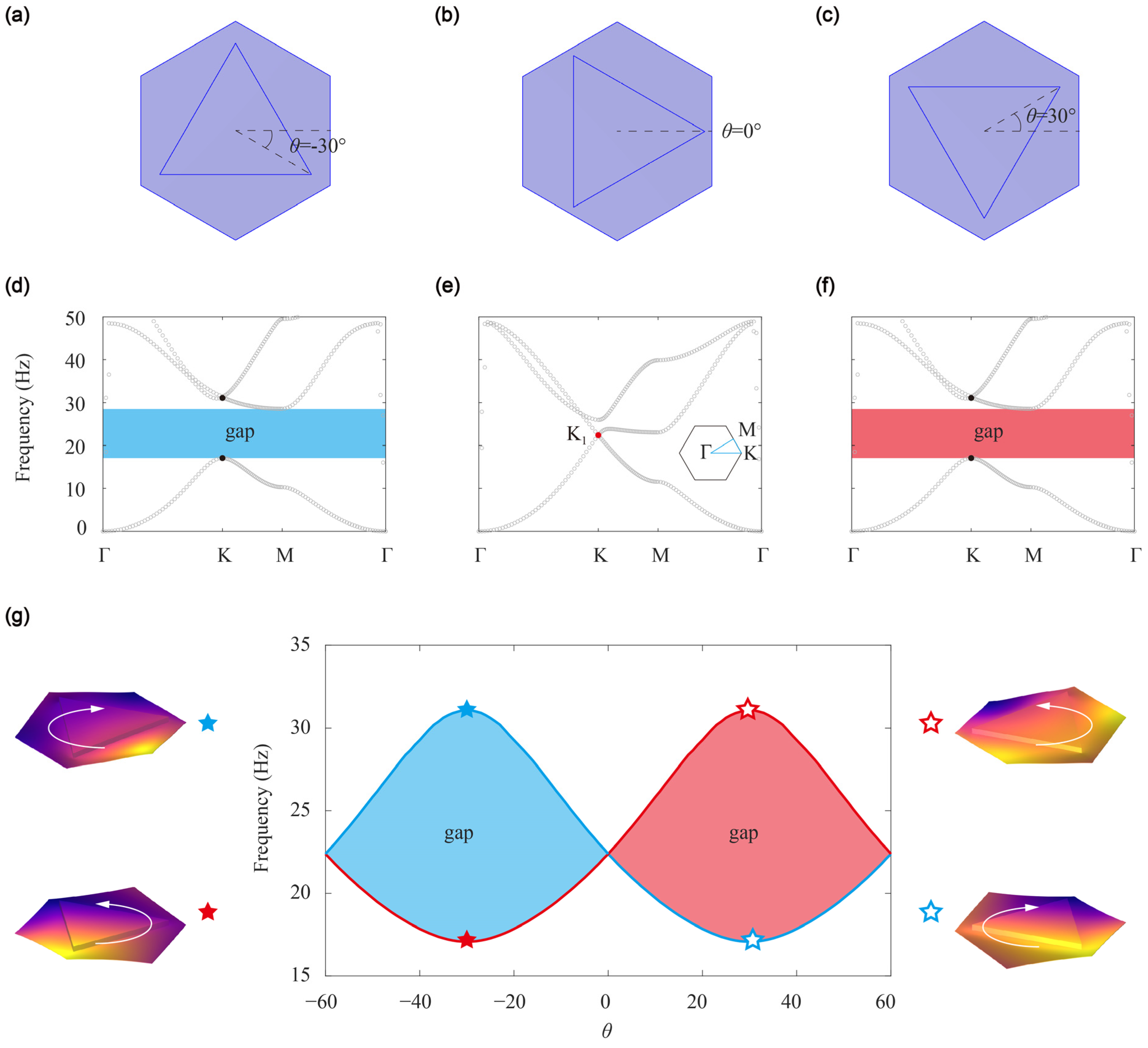 Processes 11 02941 g002