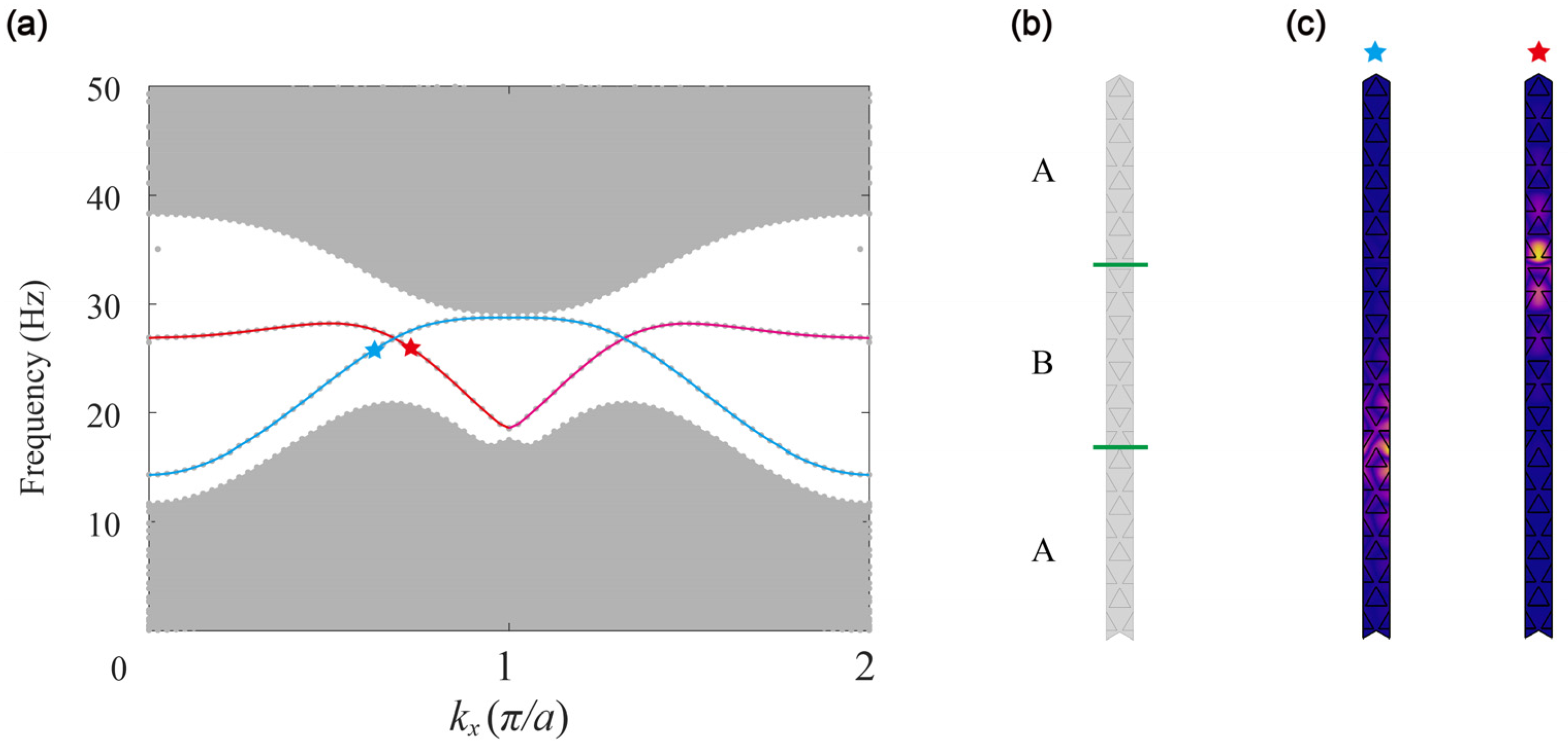 Processes 11 02941 g004