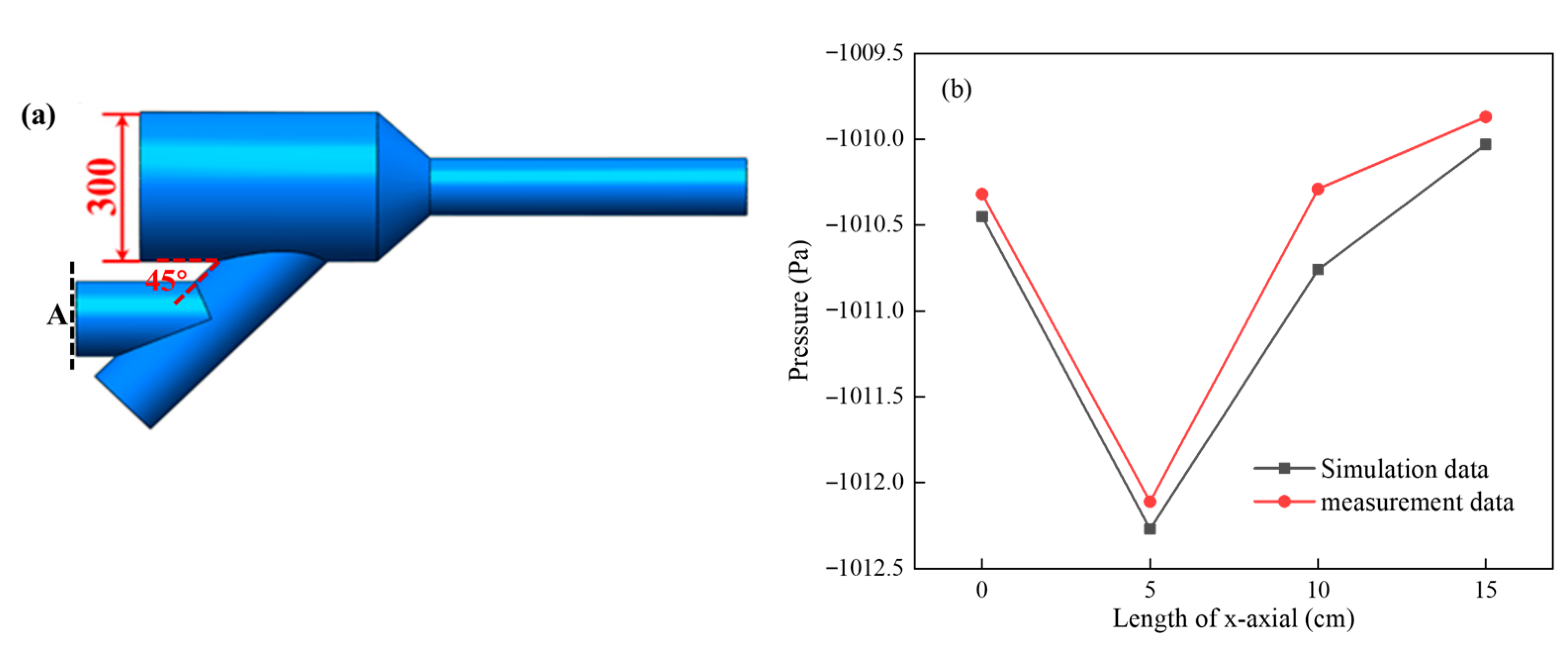 Processes 11 02942 g006