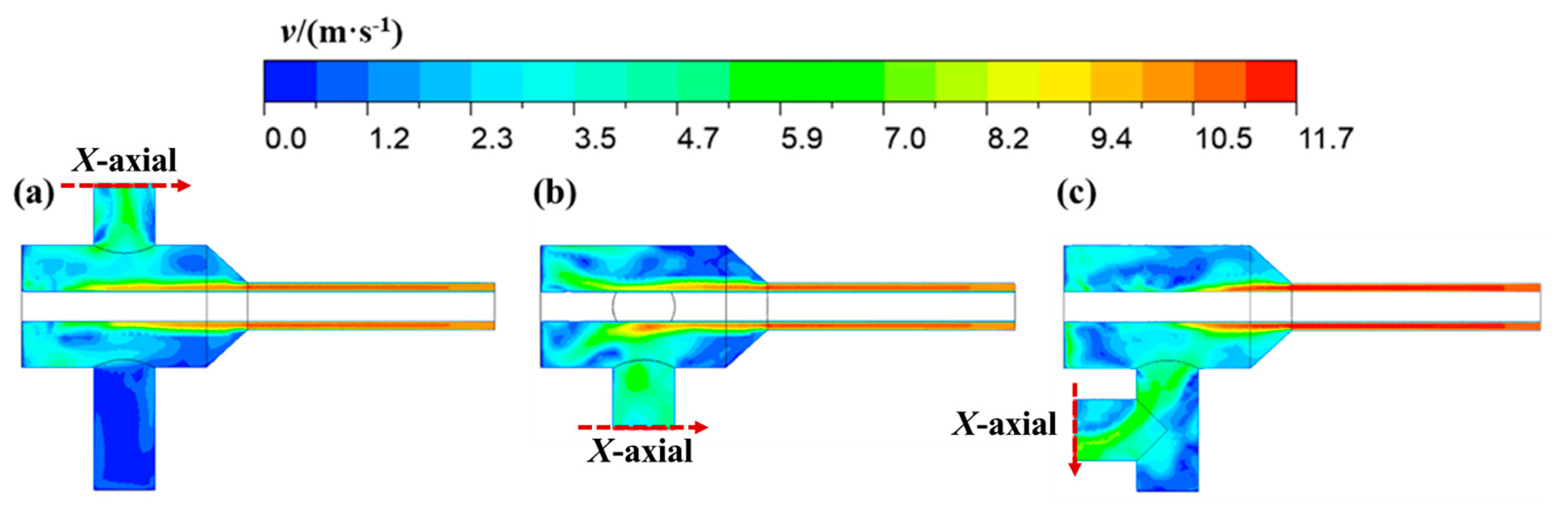 Processes 11 02942 g008