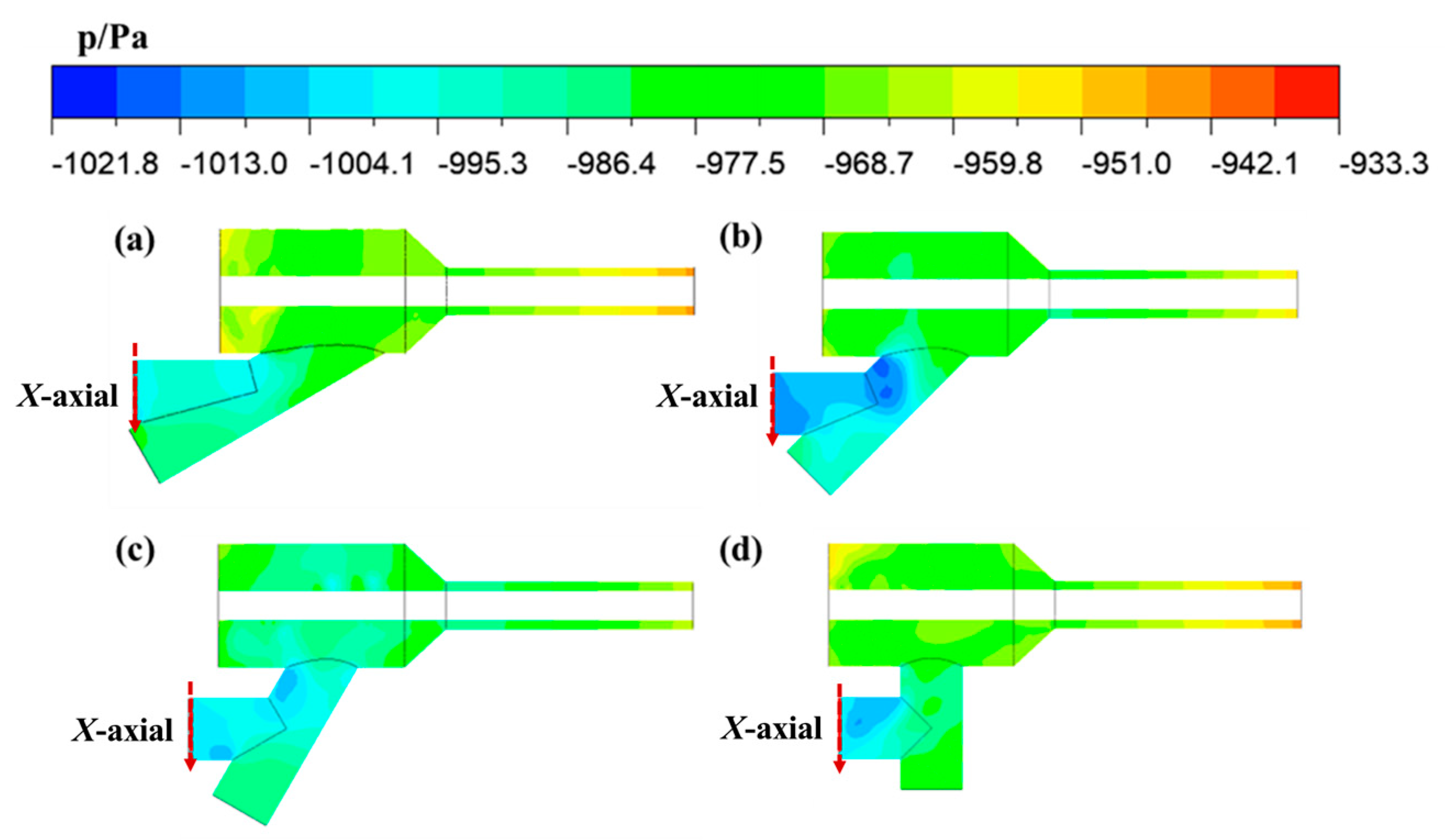 Processes 11 02942 g011