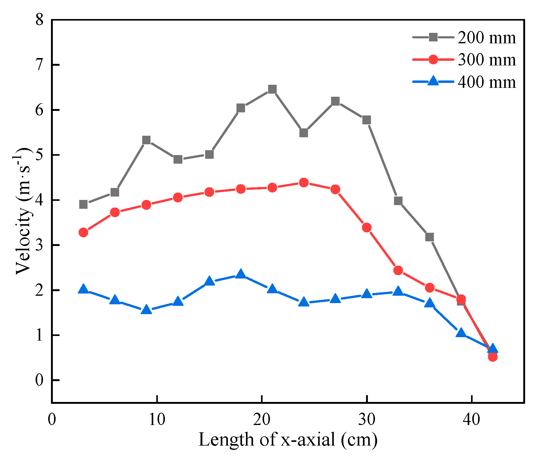 Processes 11 02942 g015