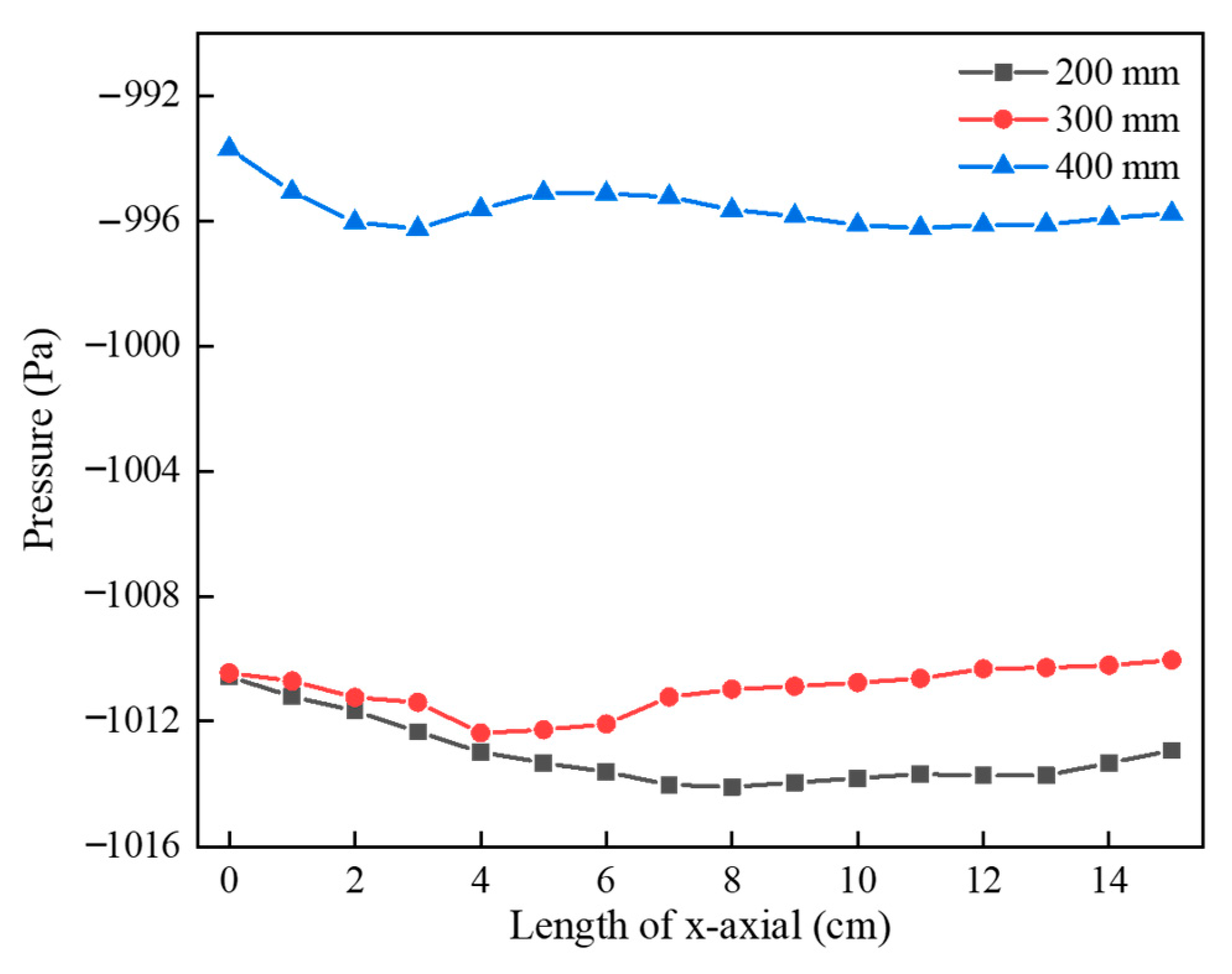 Processes 11 02942 g017