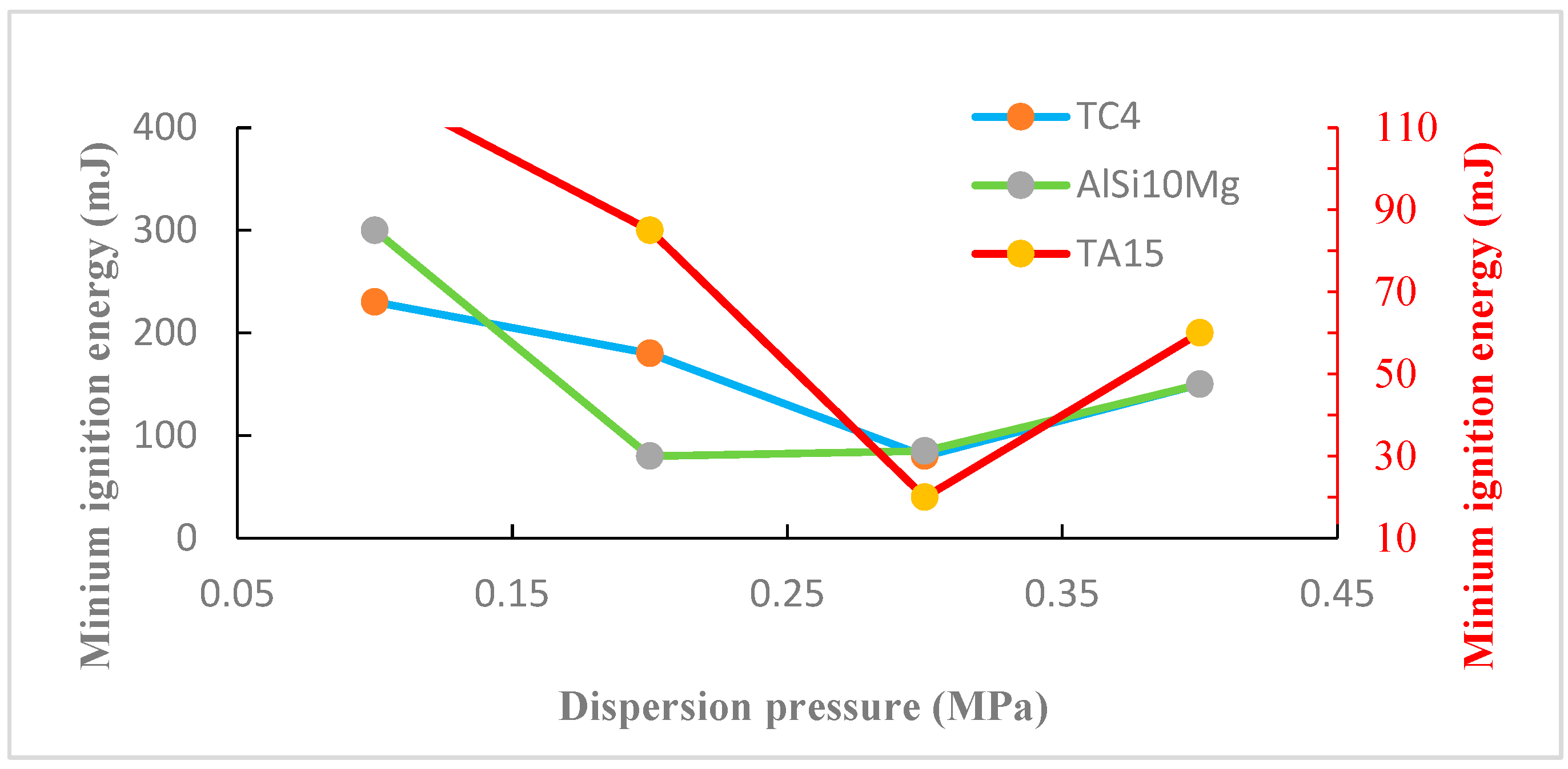 Processes 11 02943 g008
