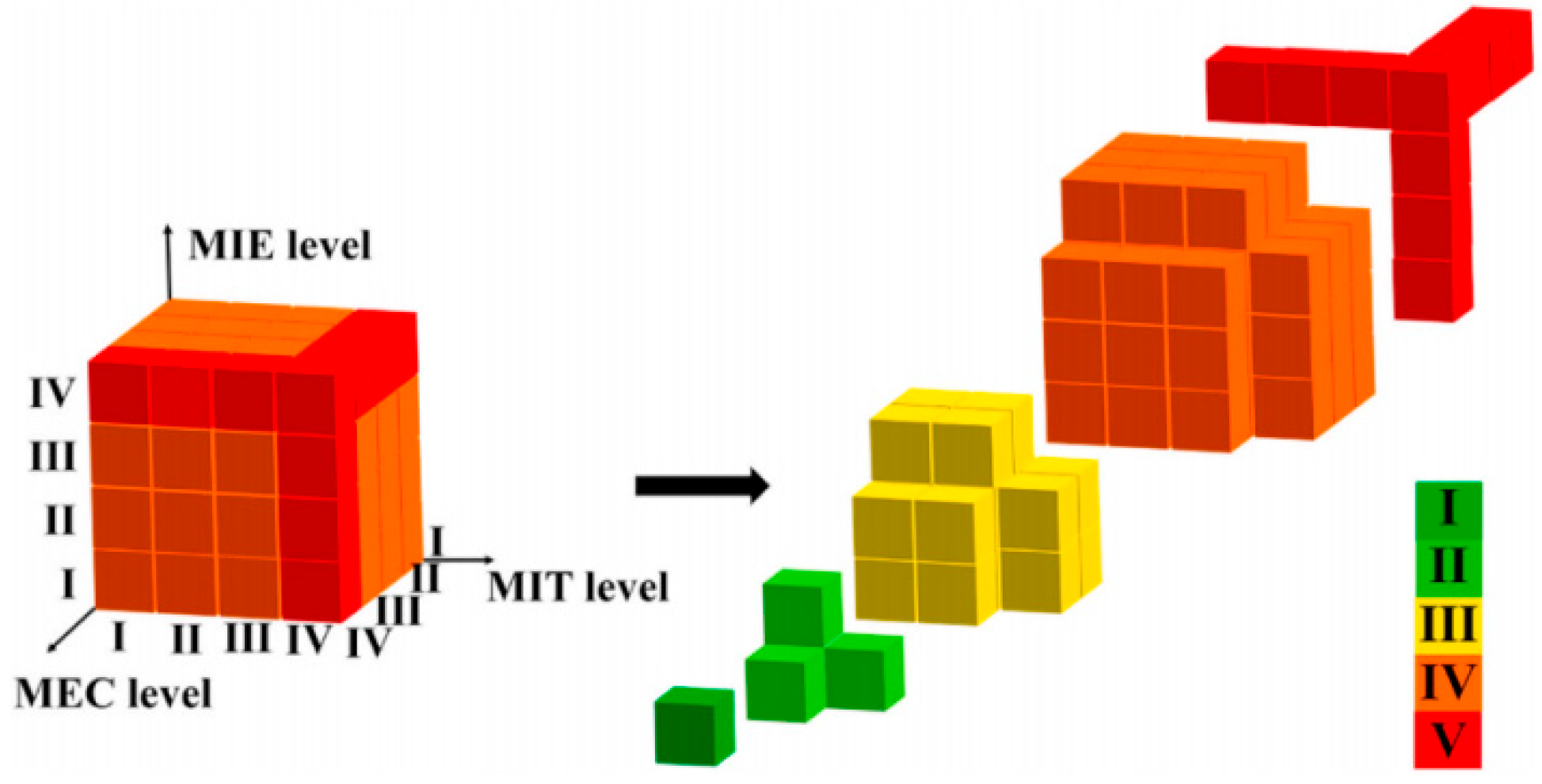 Processes 11 02943 g011