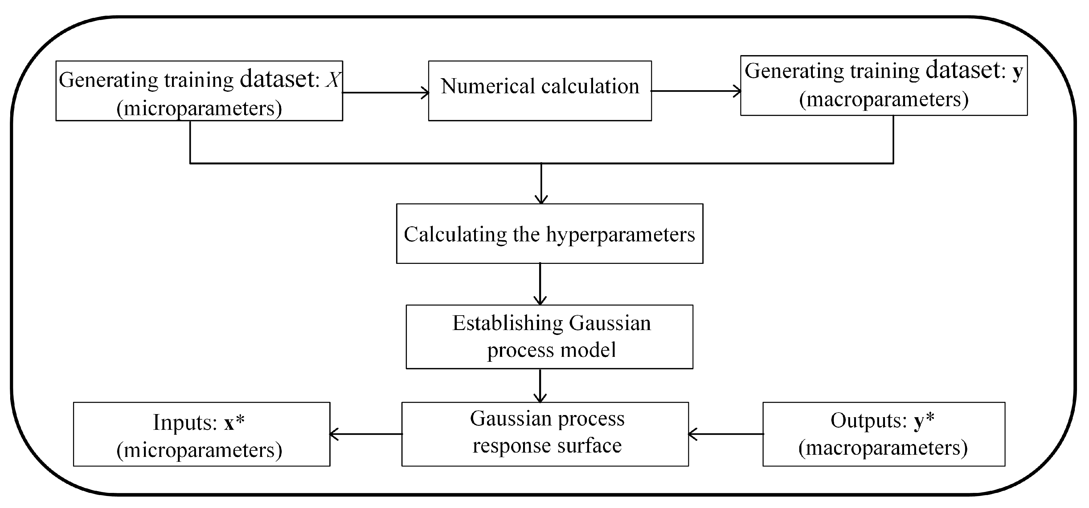 Processes 11 02944 g001