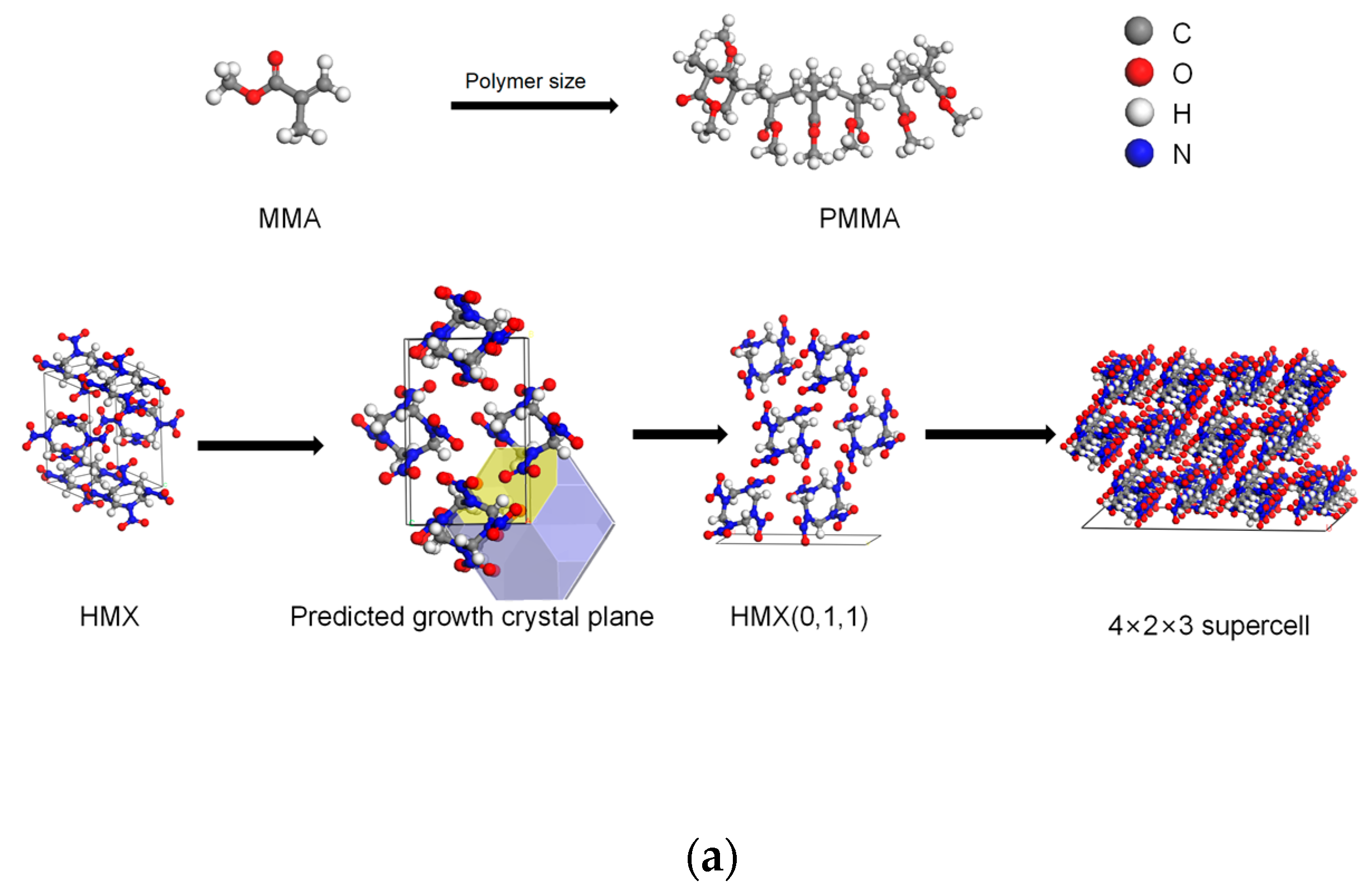 Processes 11 02945 g001a