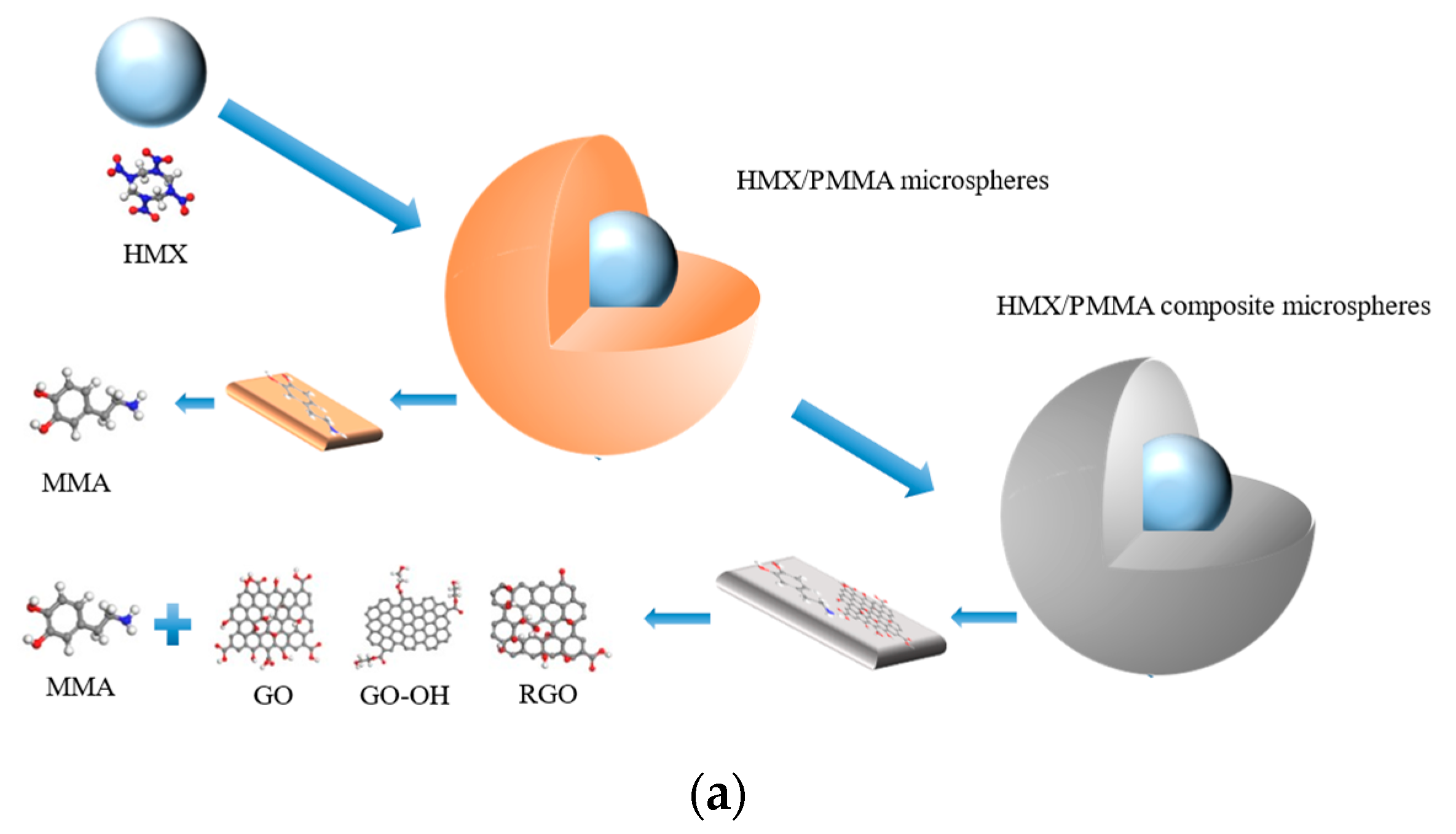 Processes 11 02945 g003a