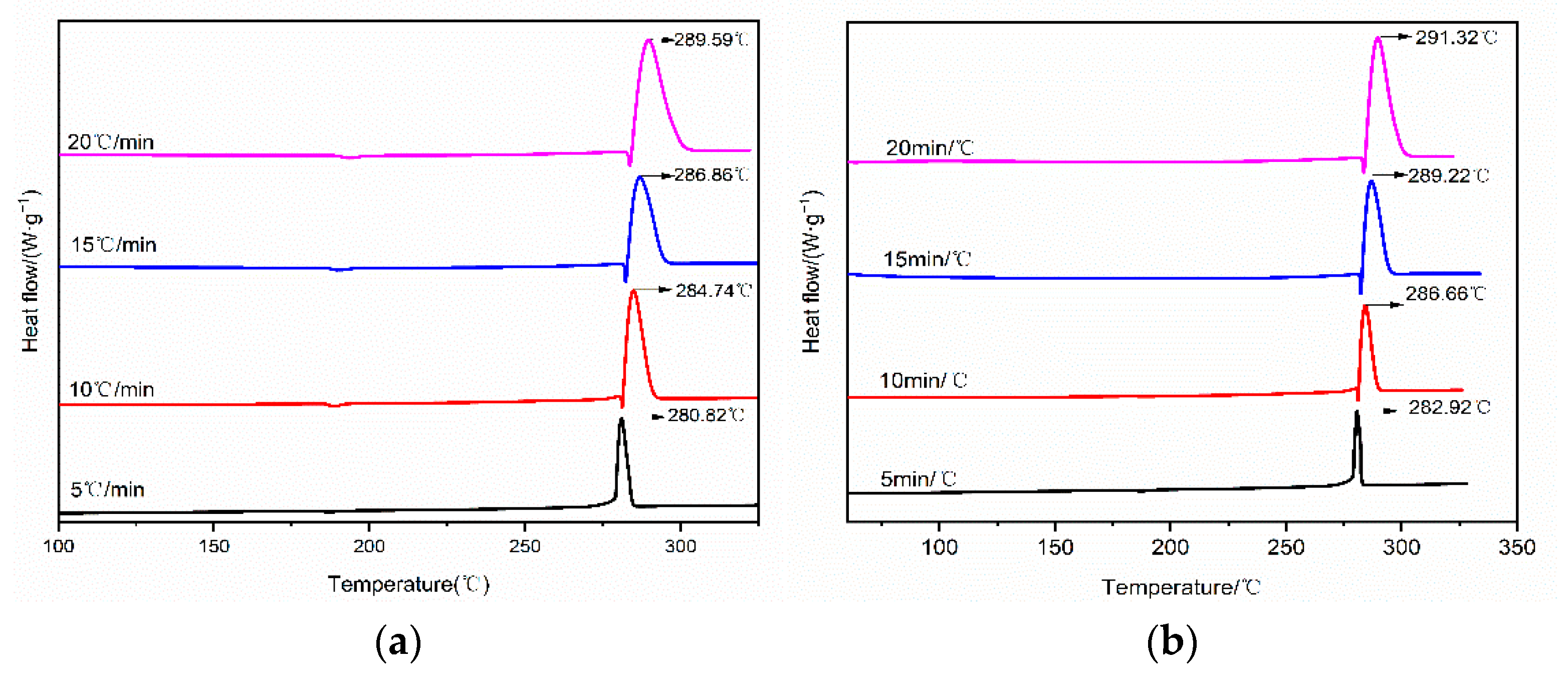 Processes 11 02945 g005a