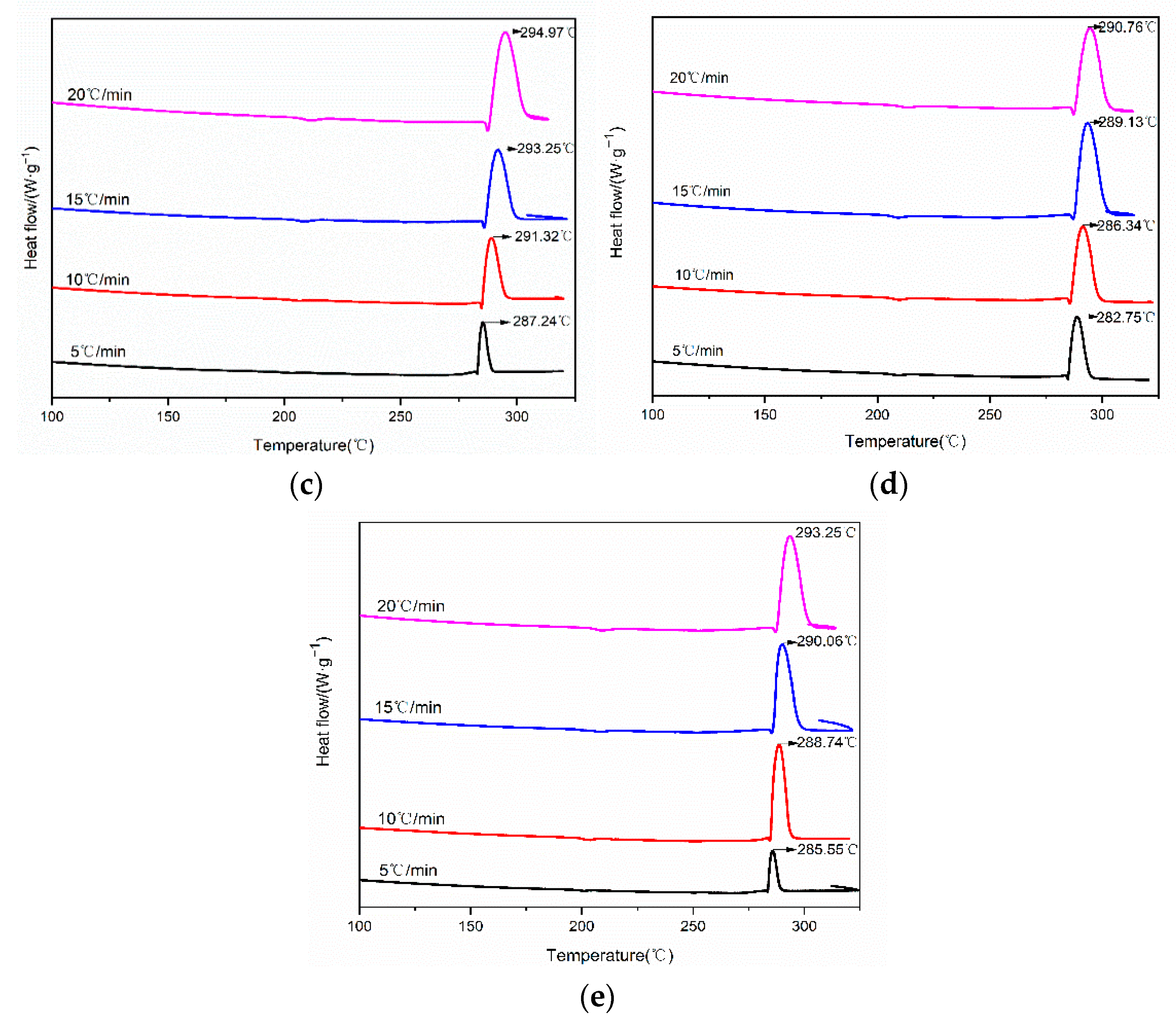 Processes 11 02945 g005b