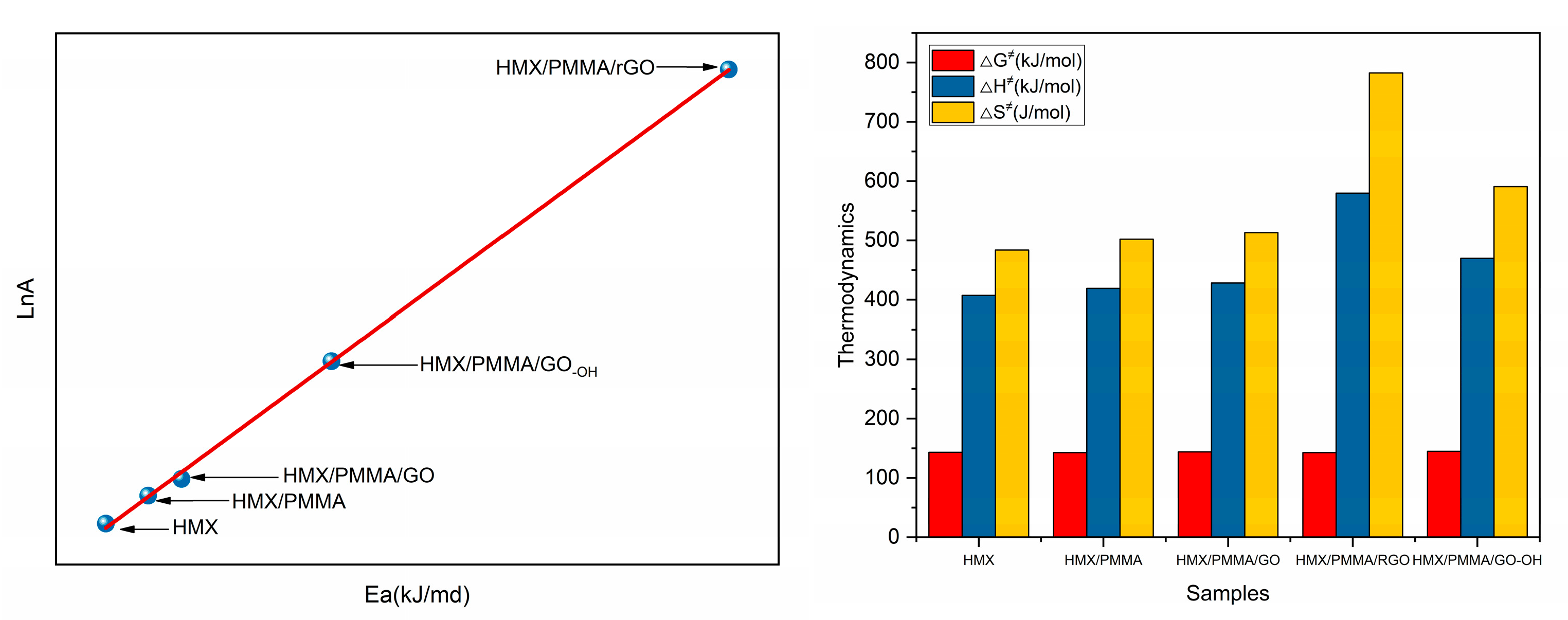 Processes 11 02945 g006