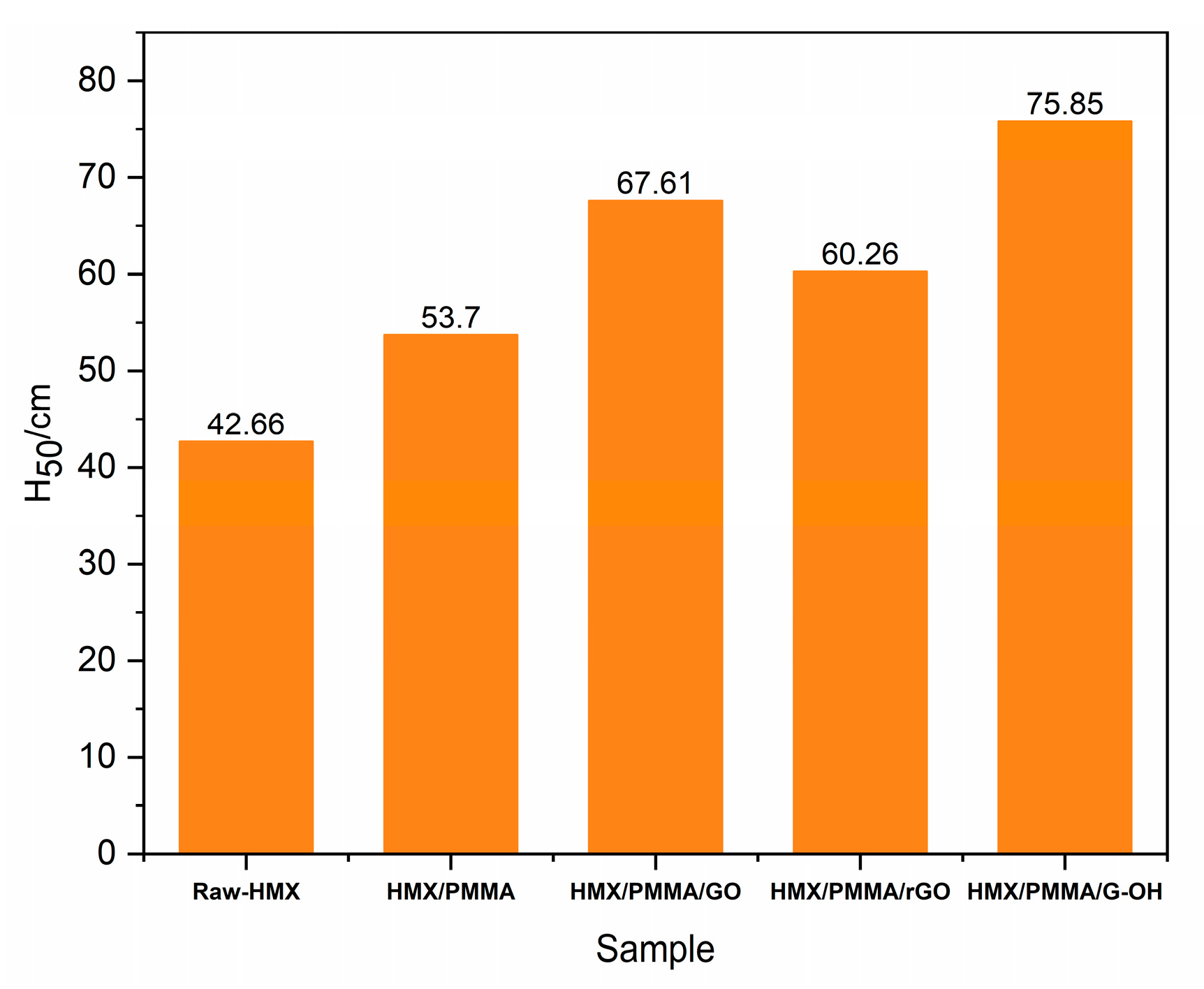 Processes 11 02945 g007