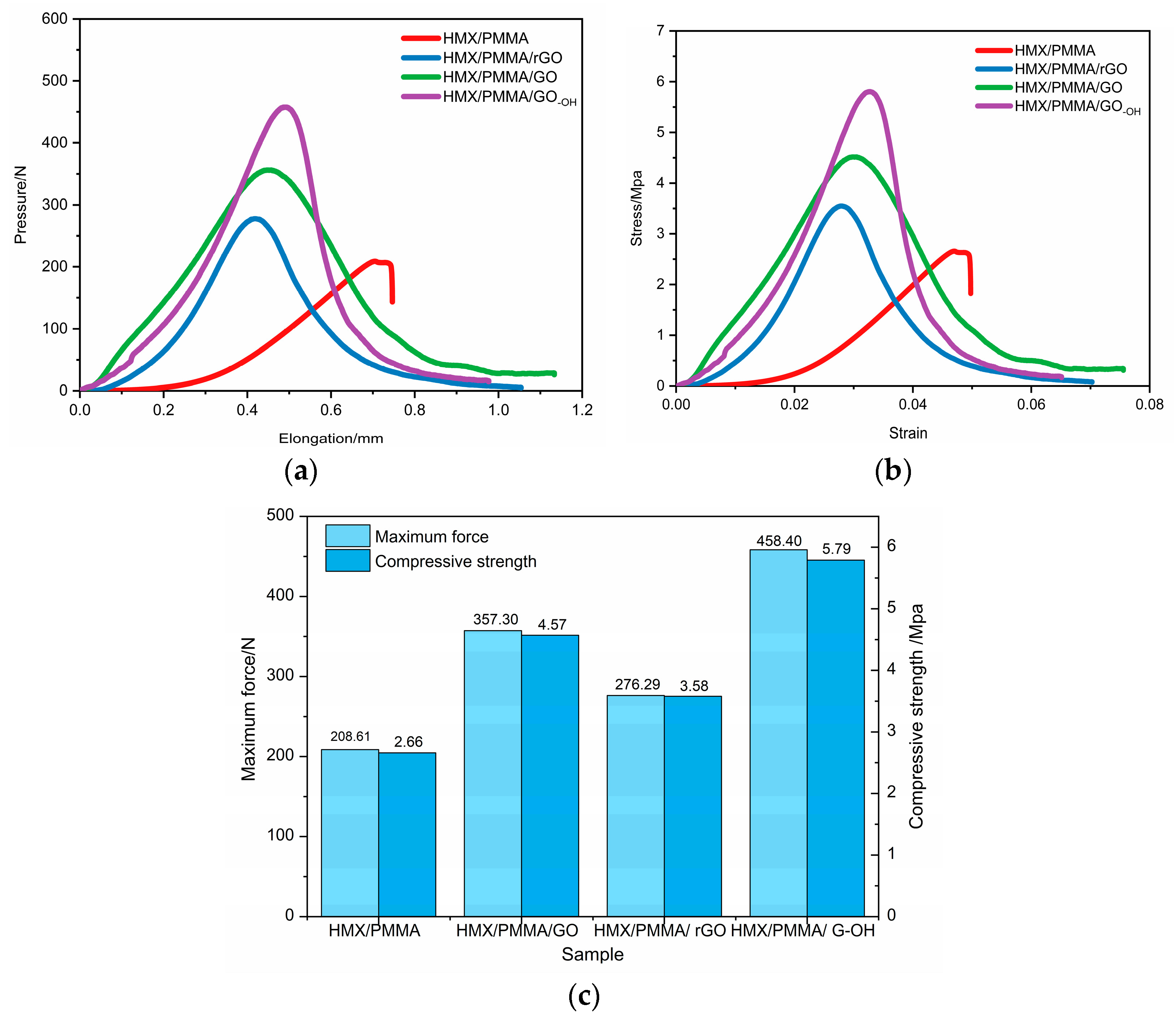 Processes 11 02945 g008