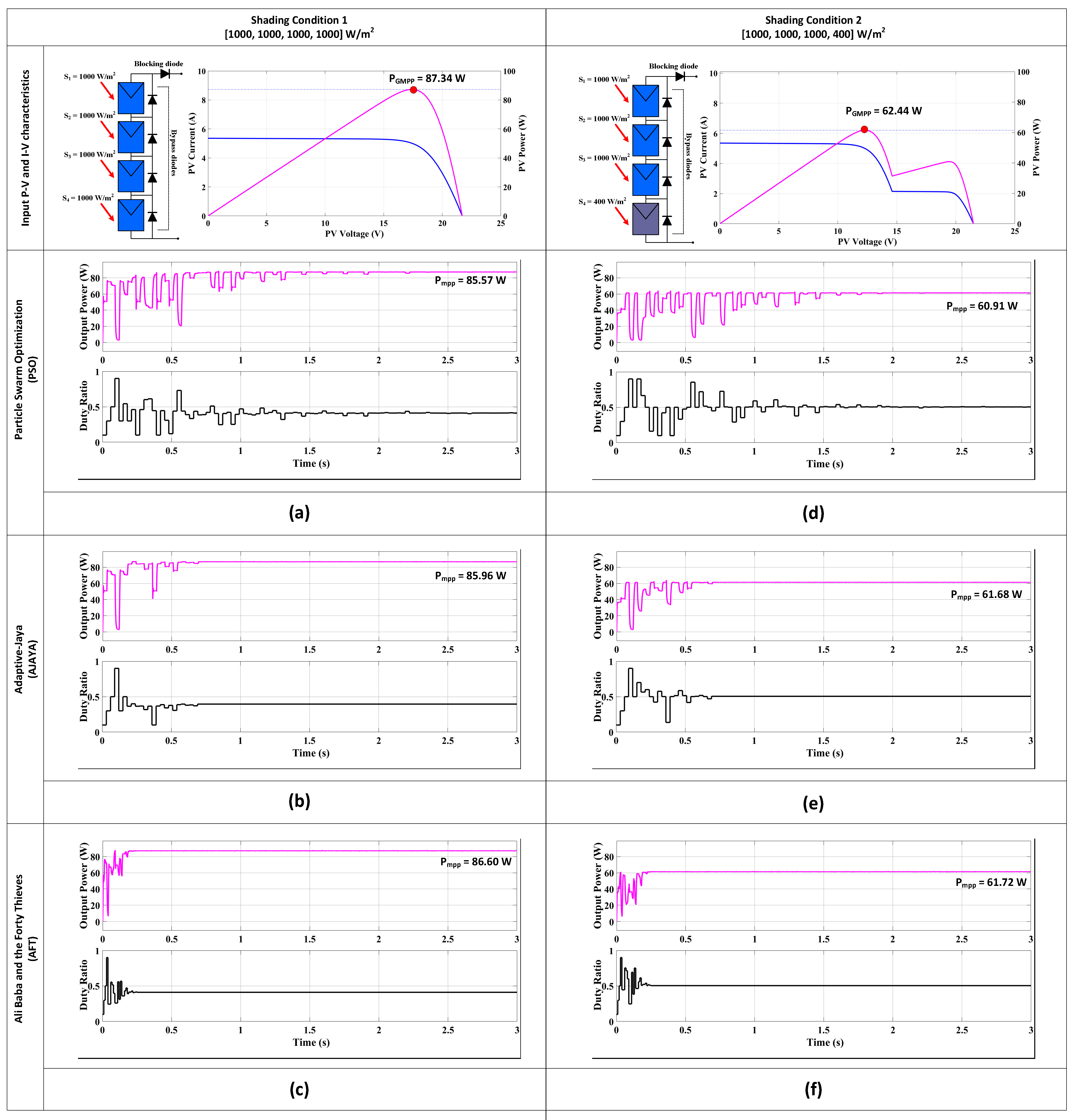 Processes 11 02946 g004