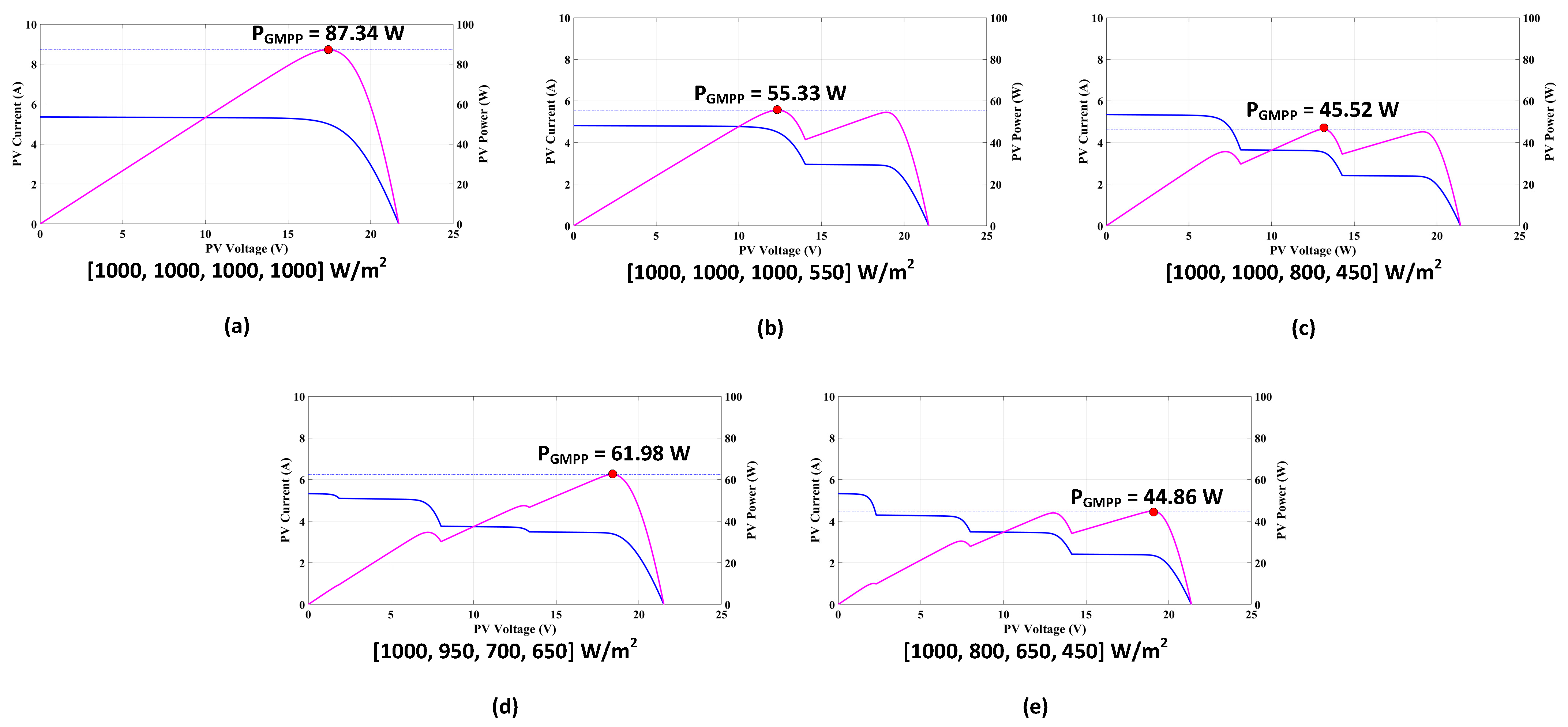 Processes 11 02946 g014