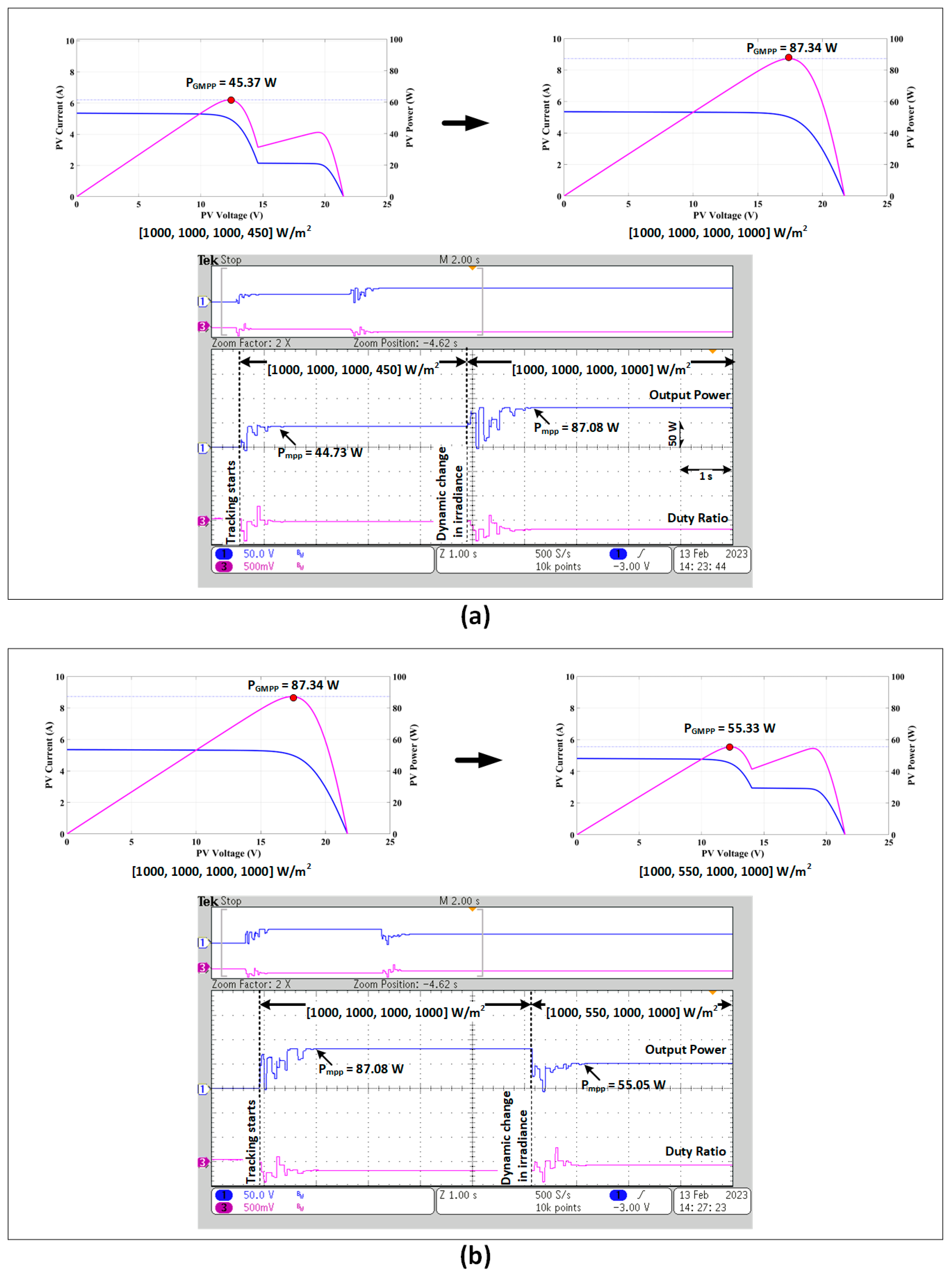 Processes 11 02946 g018