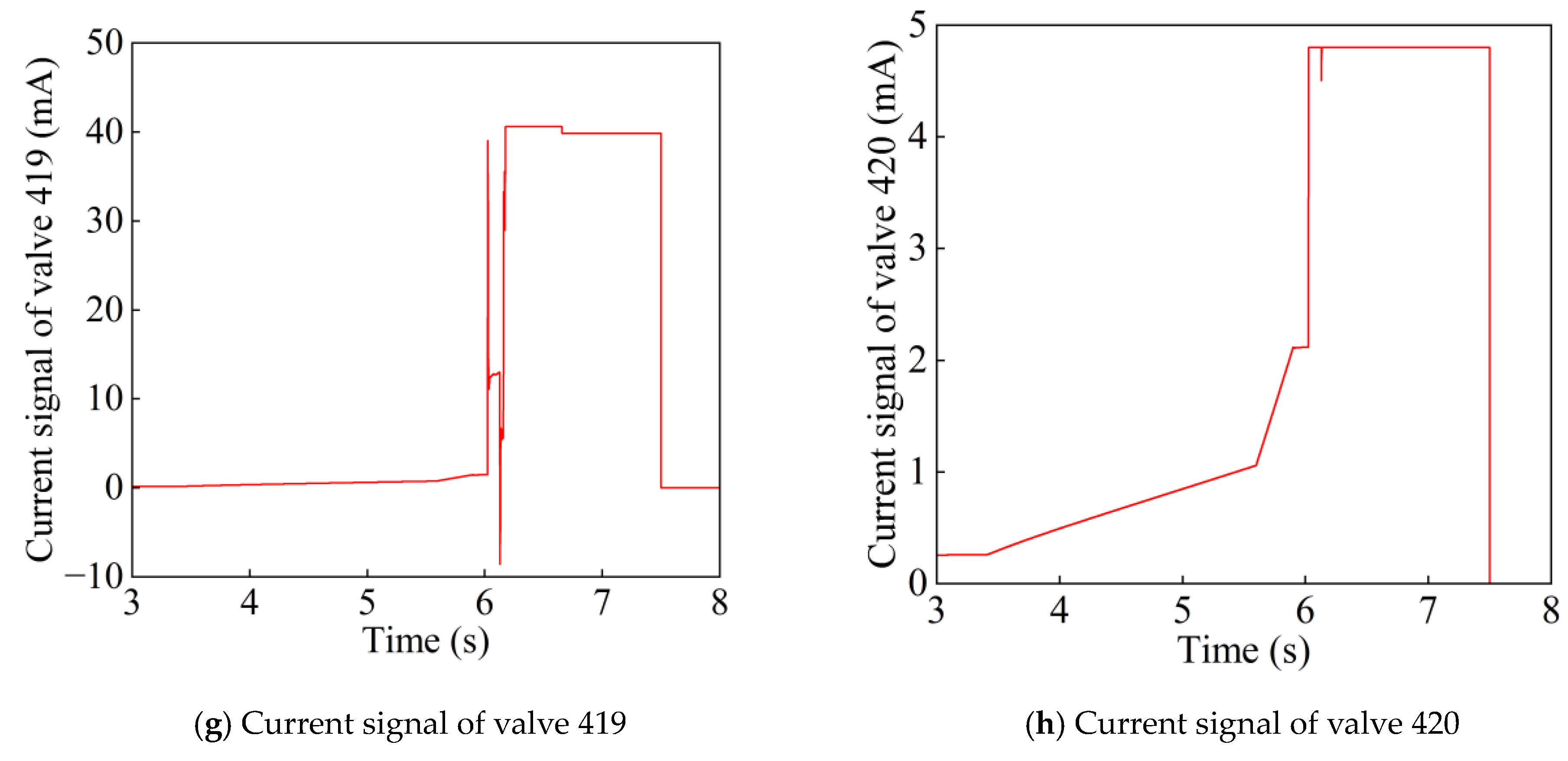 Processes 11 02947 g008b