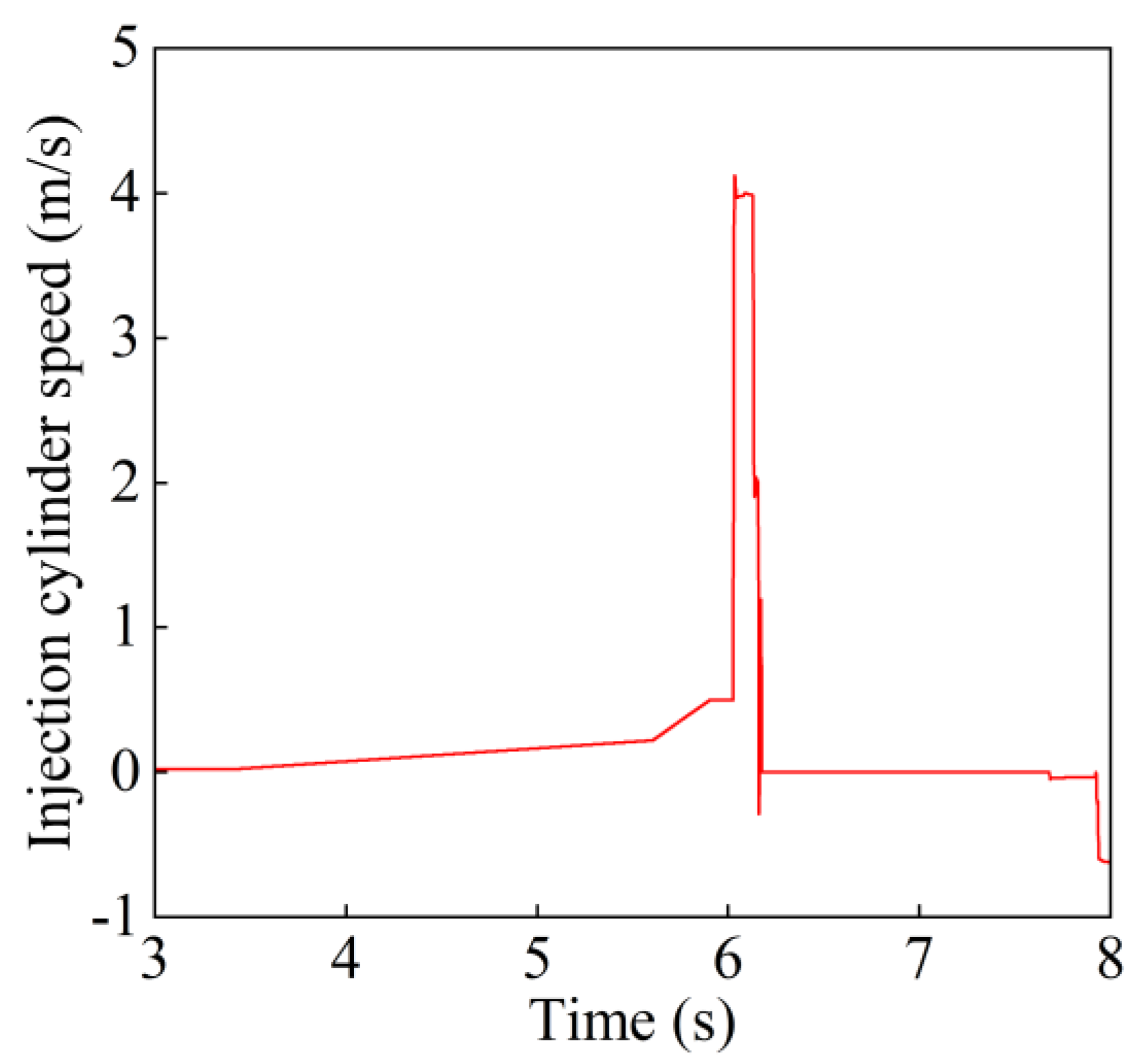 Processes 11 02947 g009