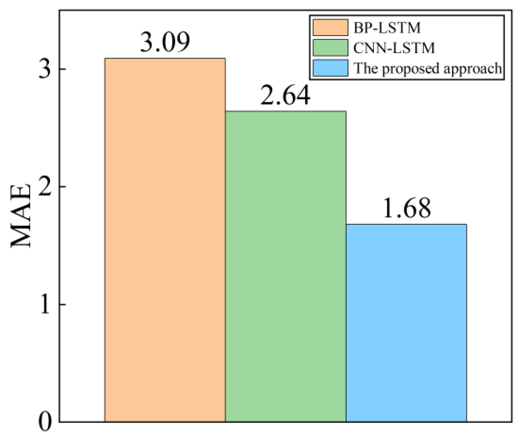 Processes 11 02947 g012