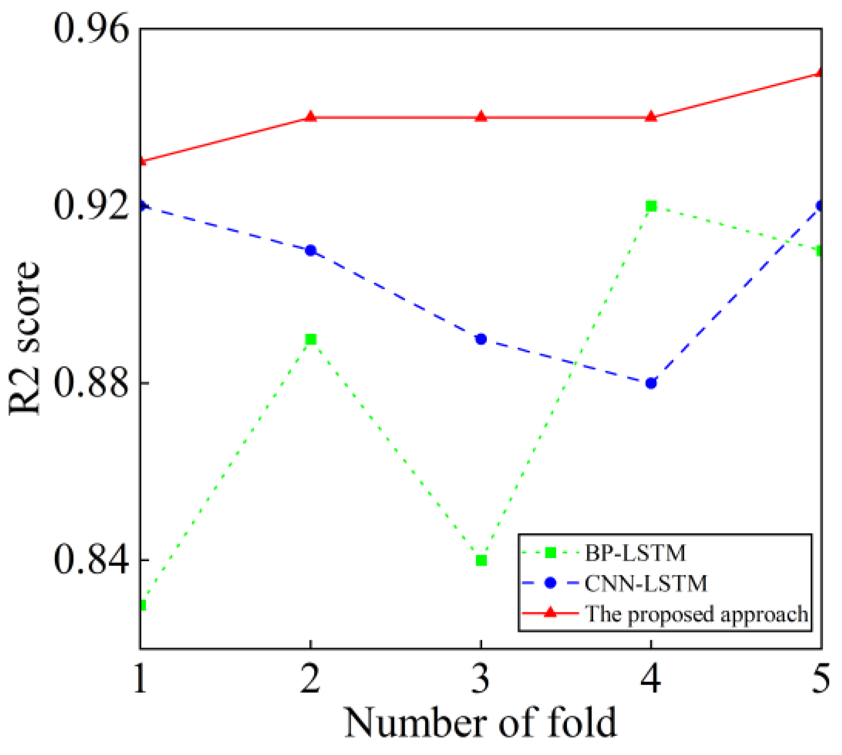 Processes 11 02947 g014