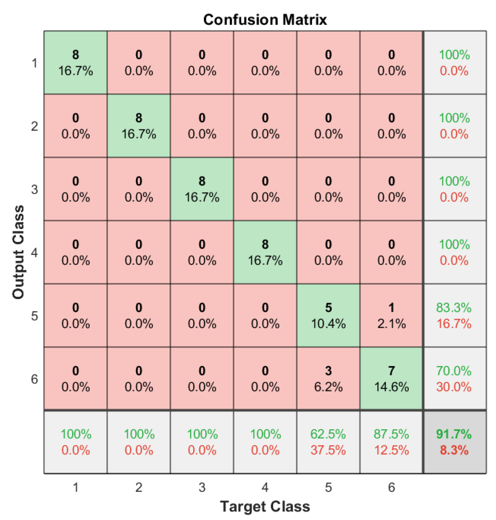 Processes 11 02947 g016