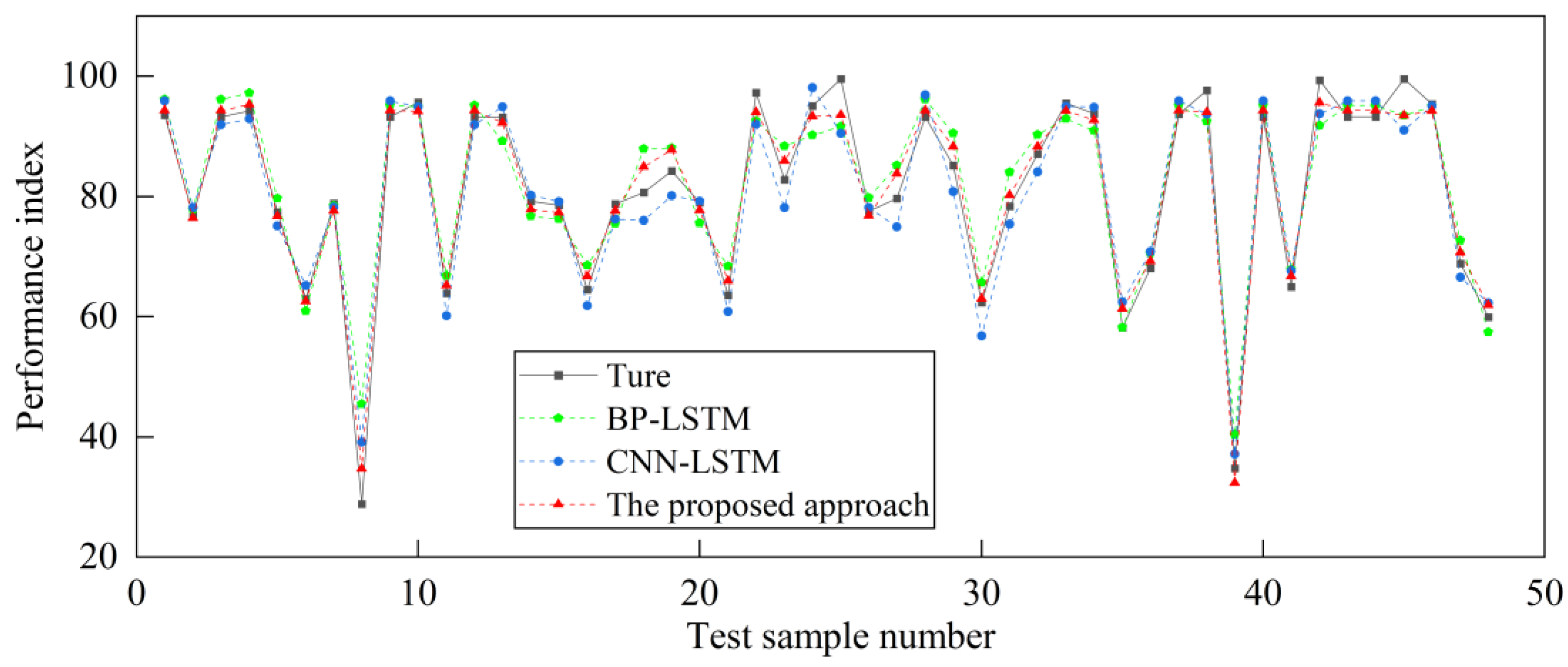 Processes 11 02947 g019