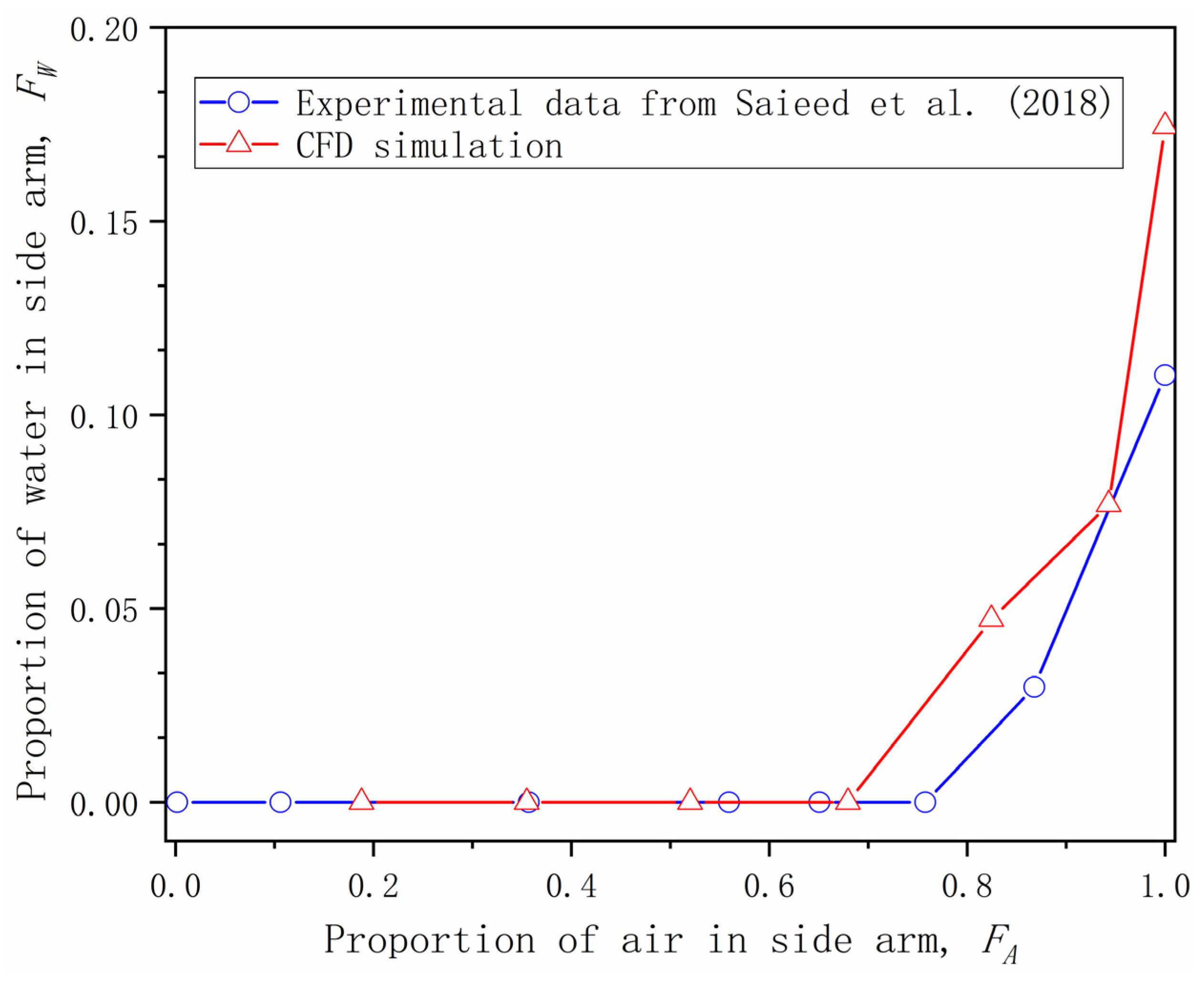 Processes 11 02949 g005