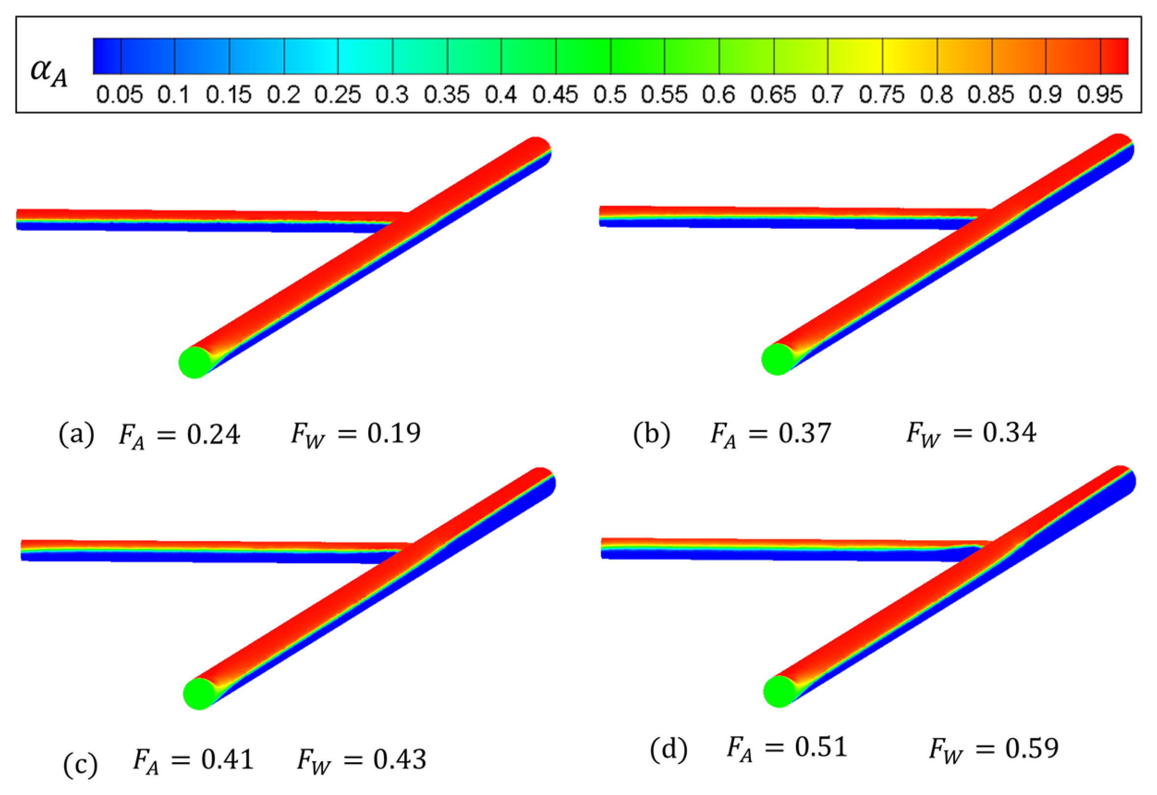 Processes 11 02949 g006