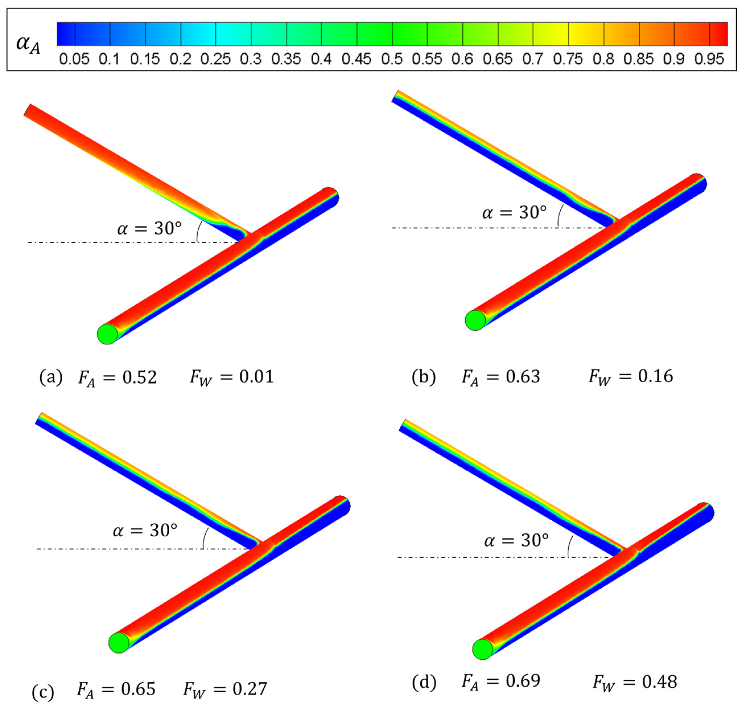 Processes 11 02949 g007