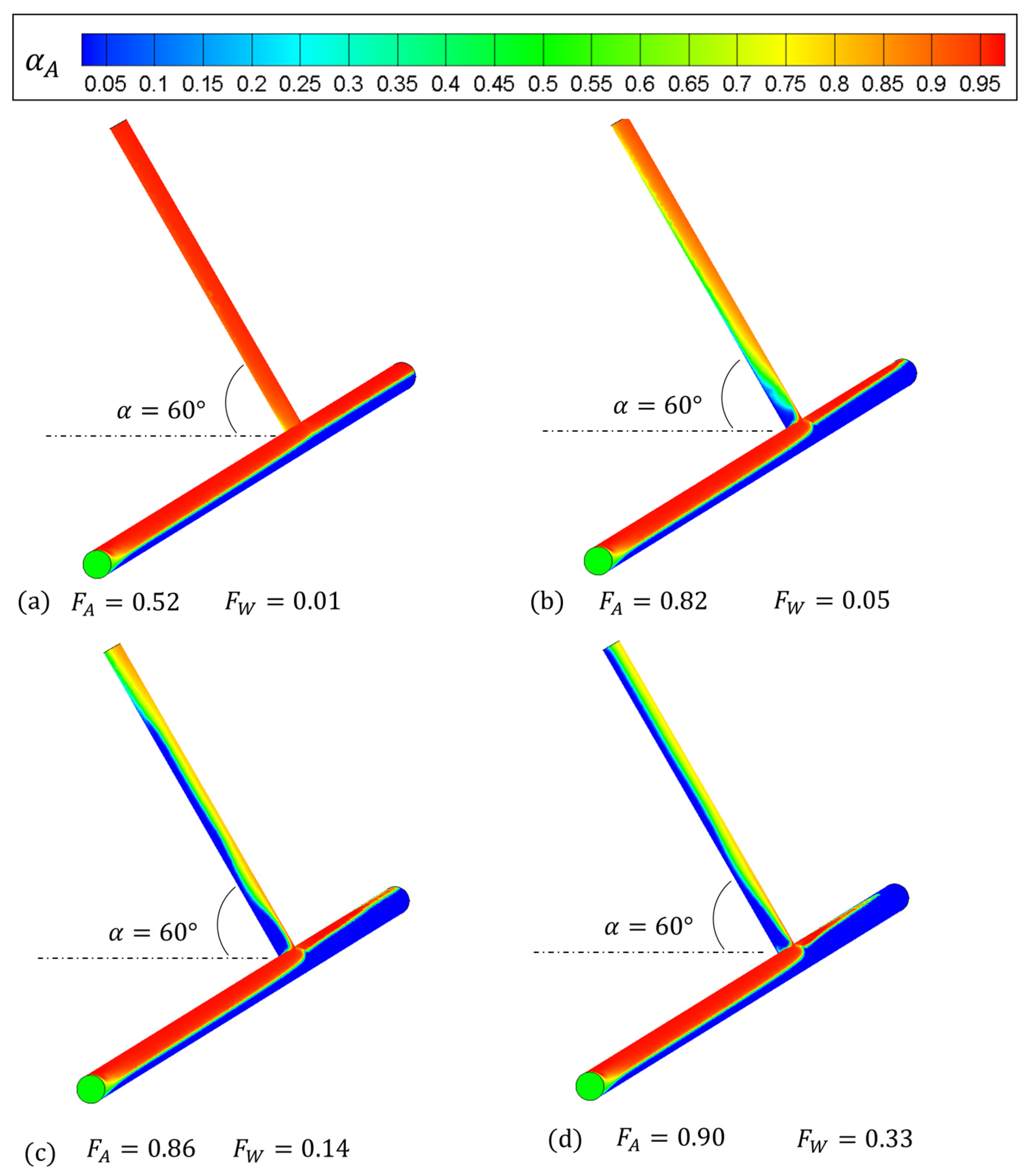 Processes 11 02949 g009