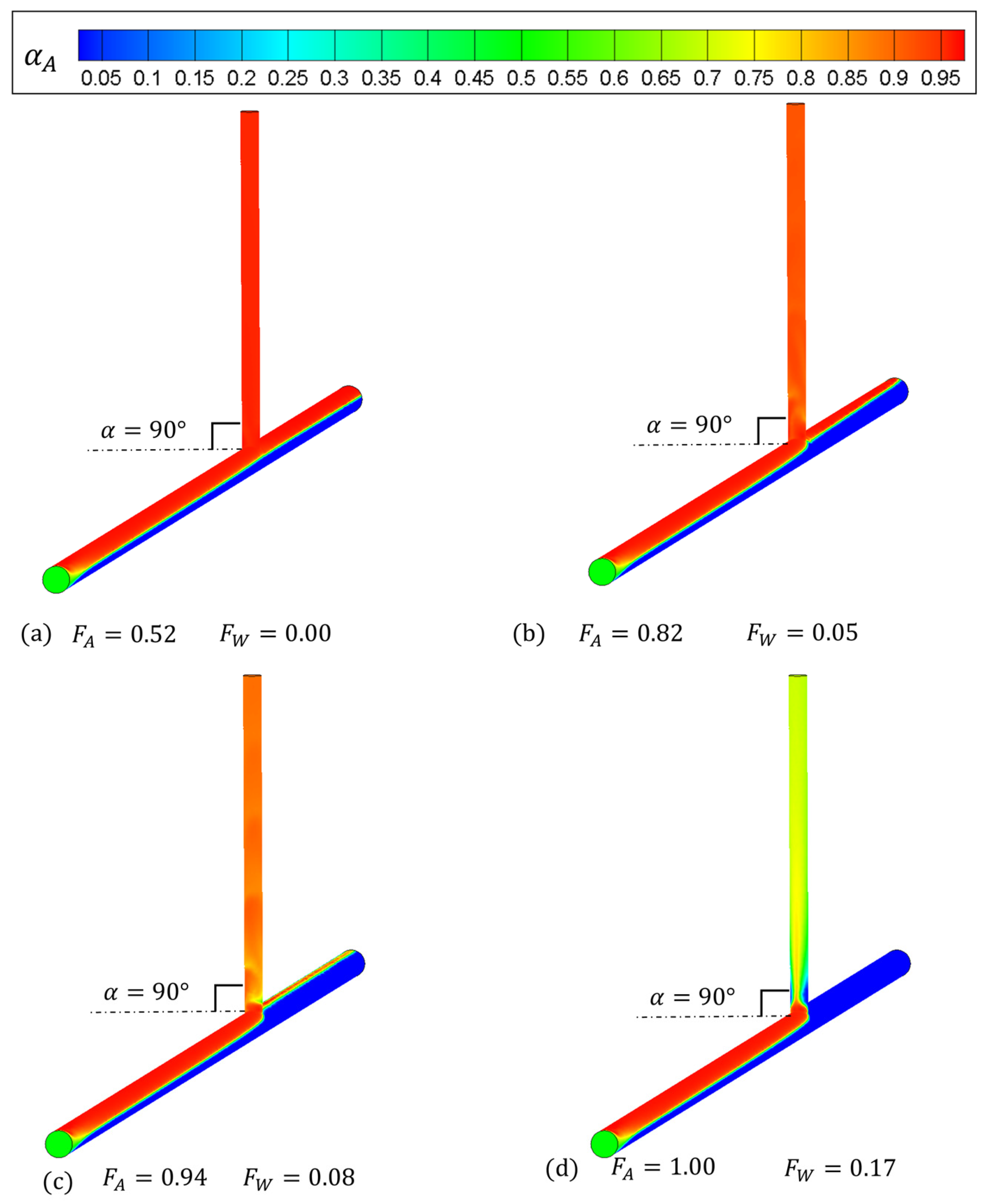 Processes 11 02949 g010