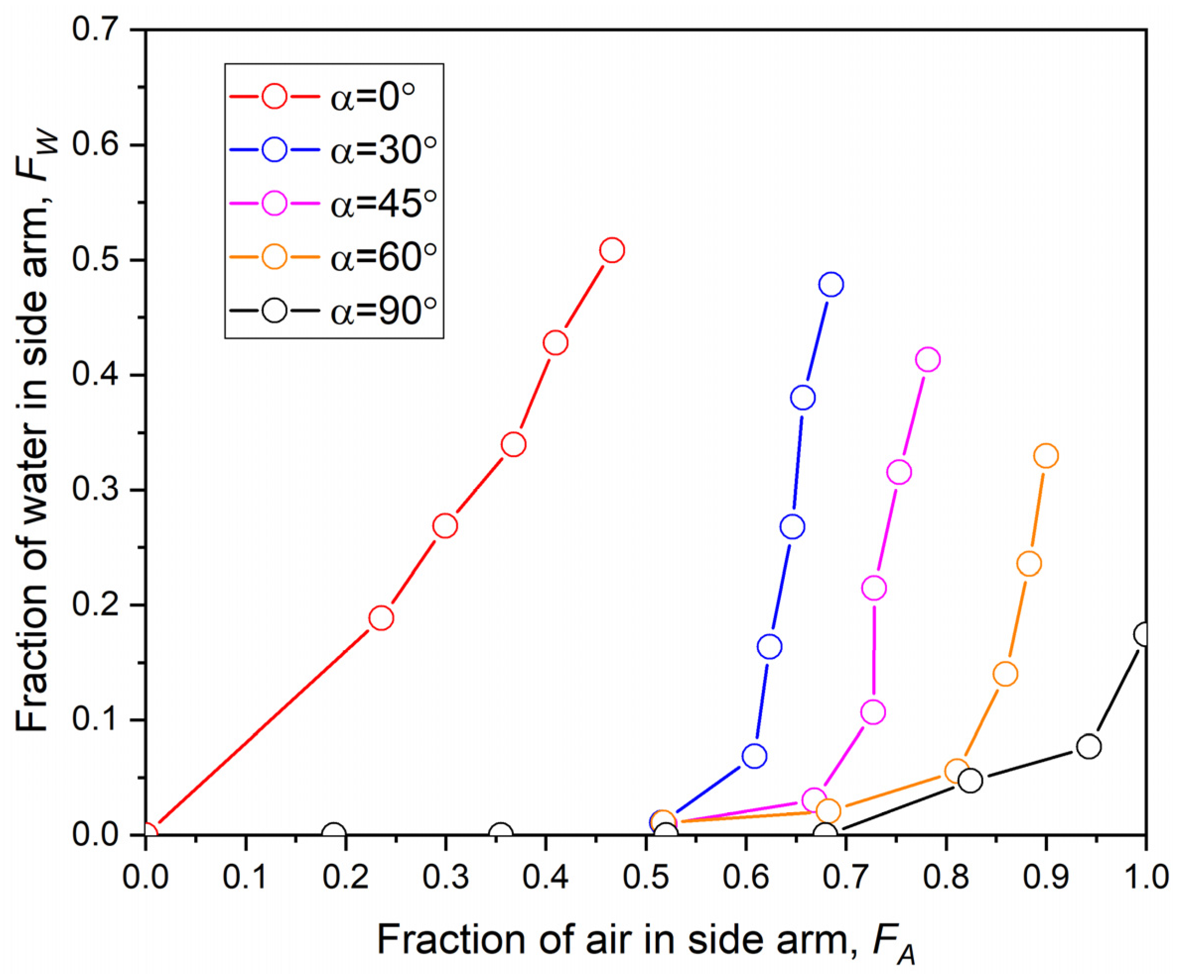 Processes 11 02949 g011