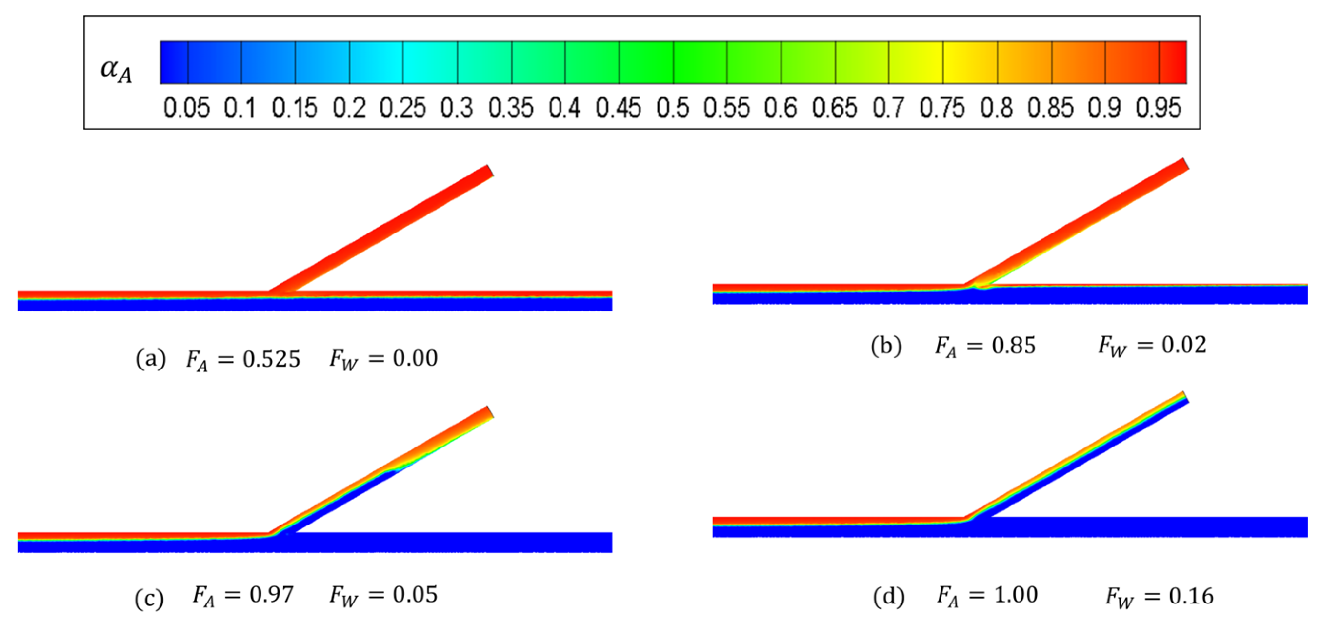 Processes 11 02949 g012