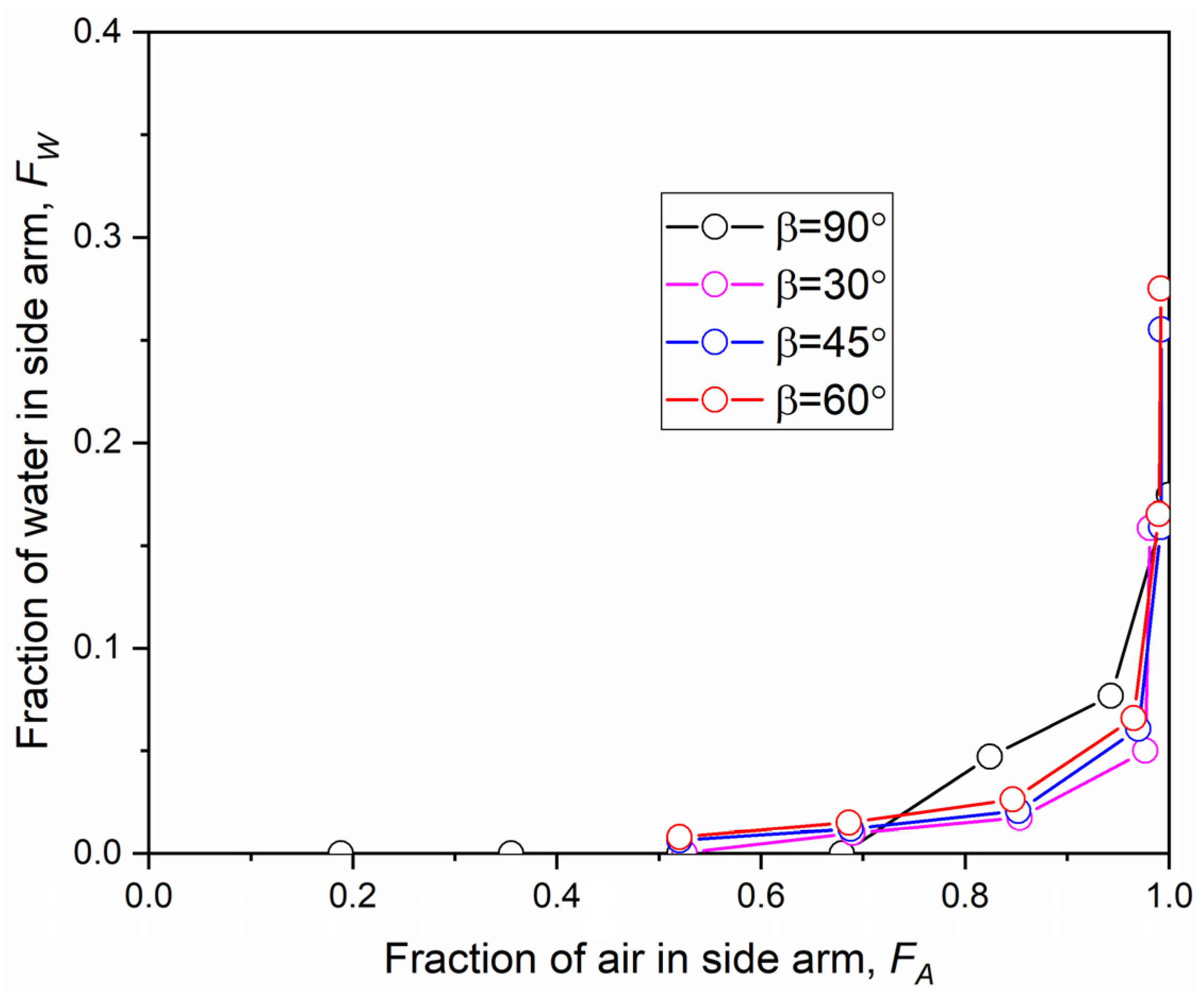 Processes 11 02949 g015