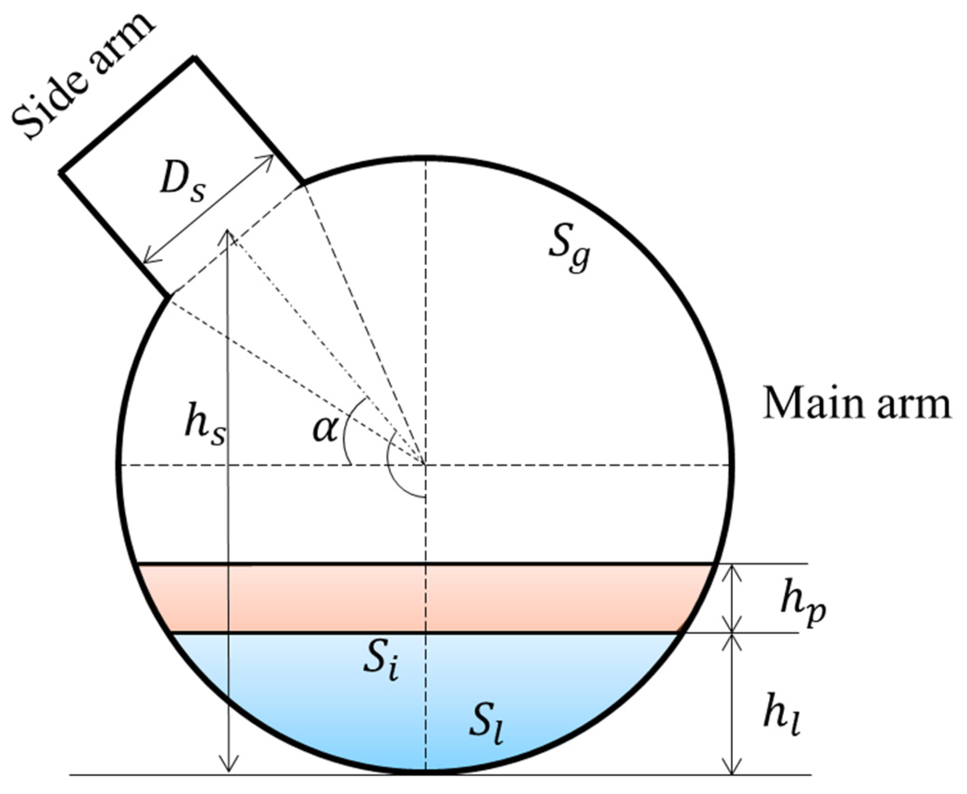 Processes 11 02949 g016