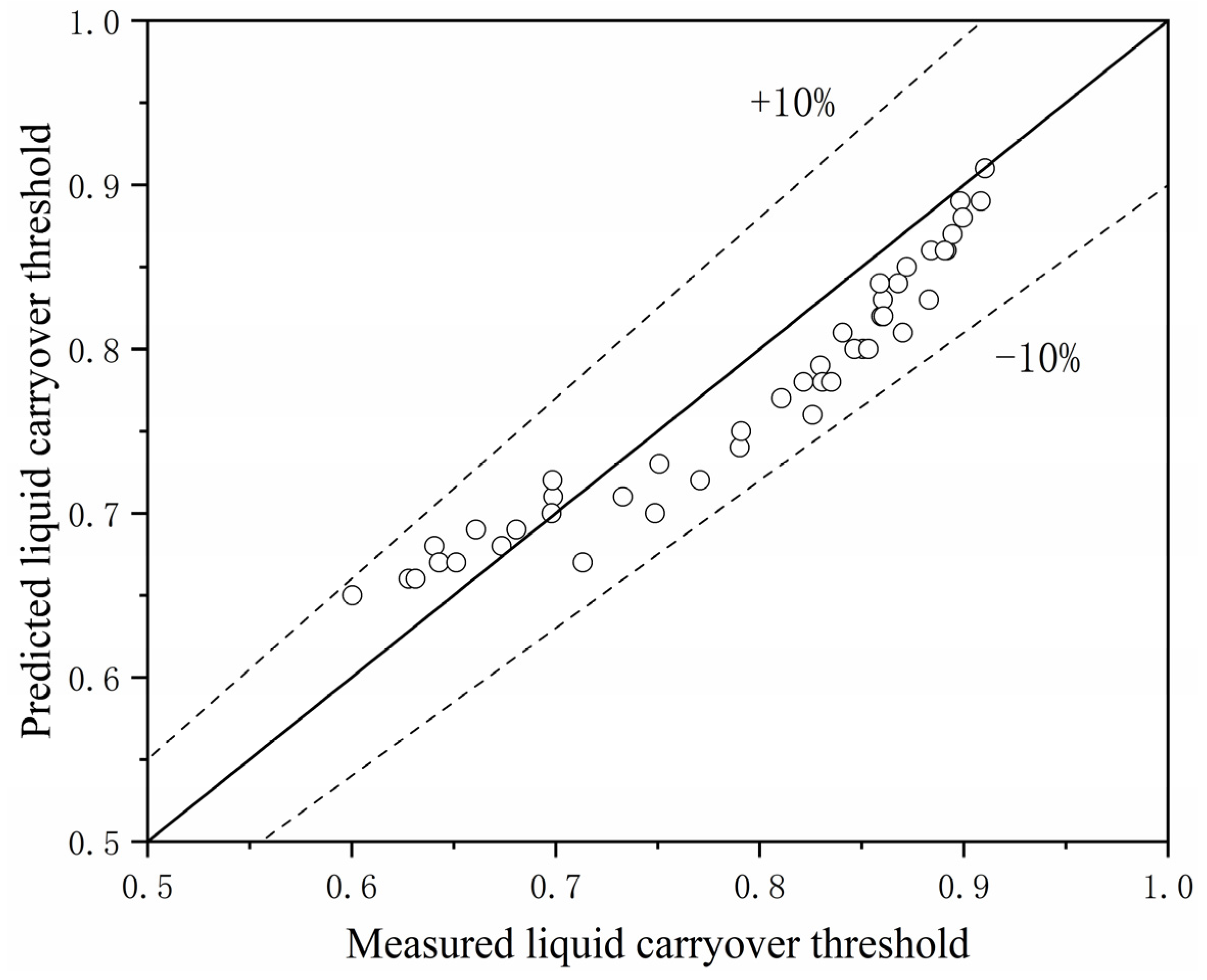 Processes 11 02949 g018