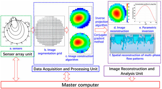 Progress of Electrical Resistance Tomography Application in