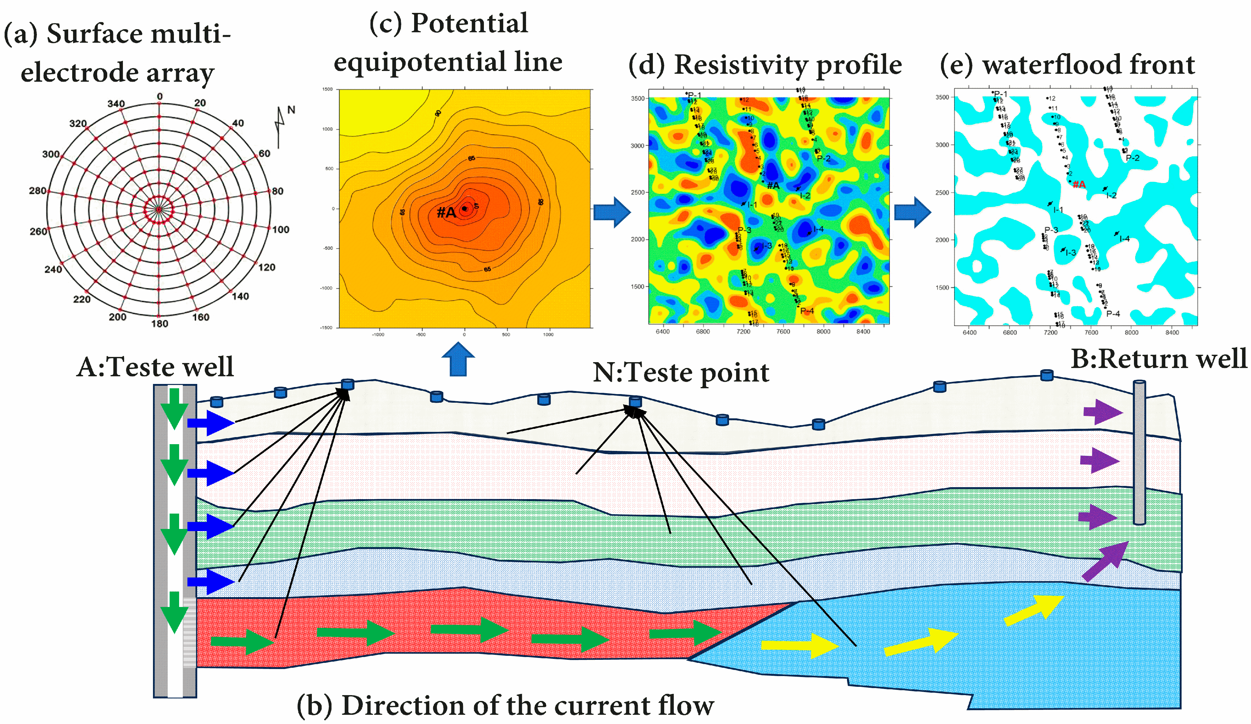 Processes 11 02950 g002
