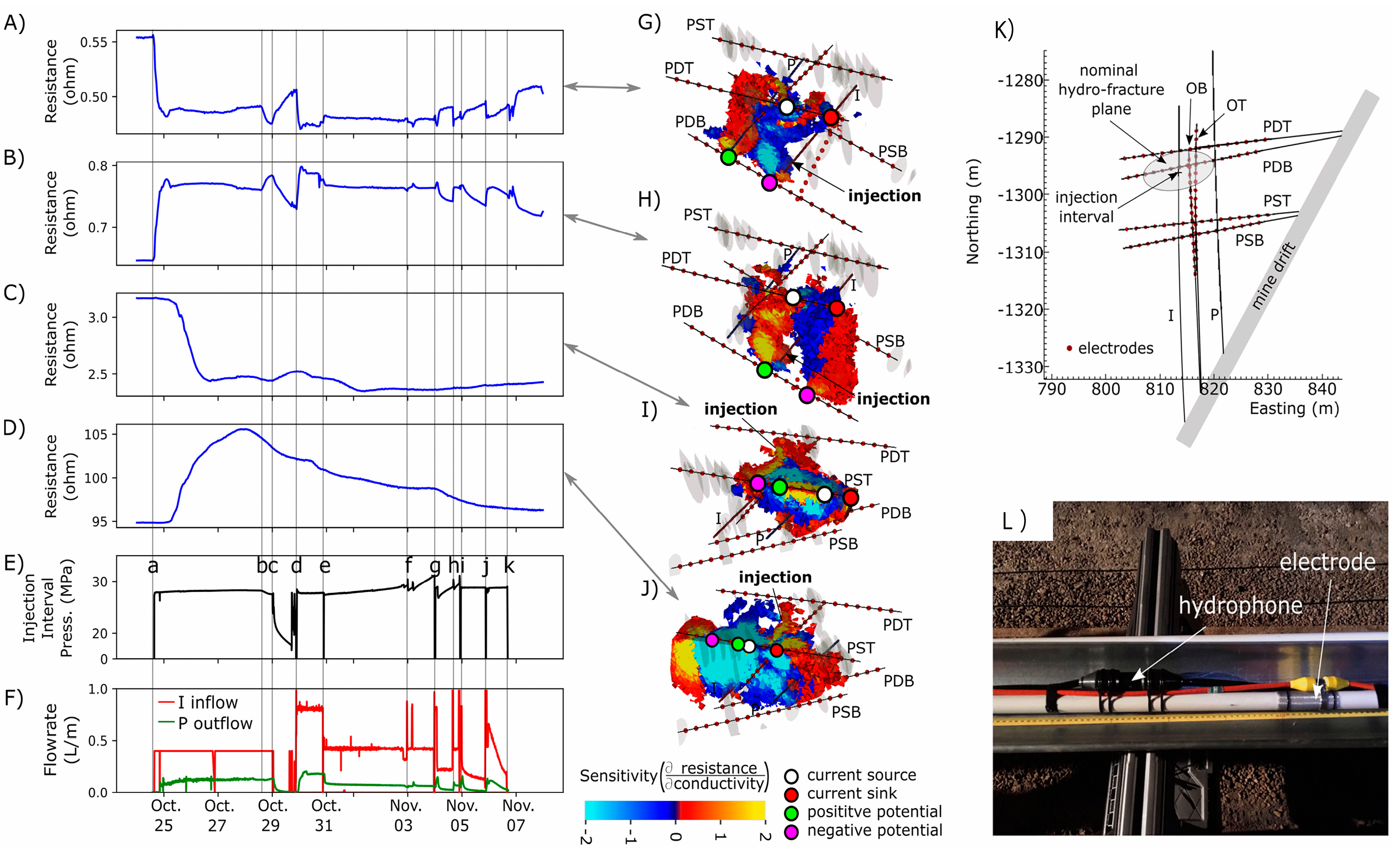 Processes 11 02950 g010