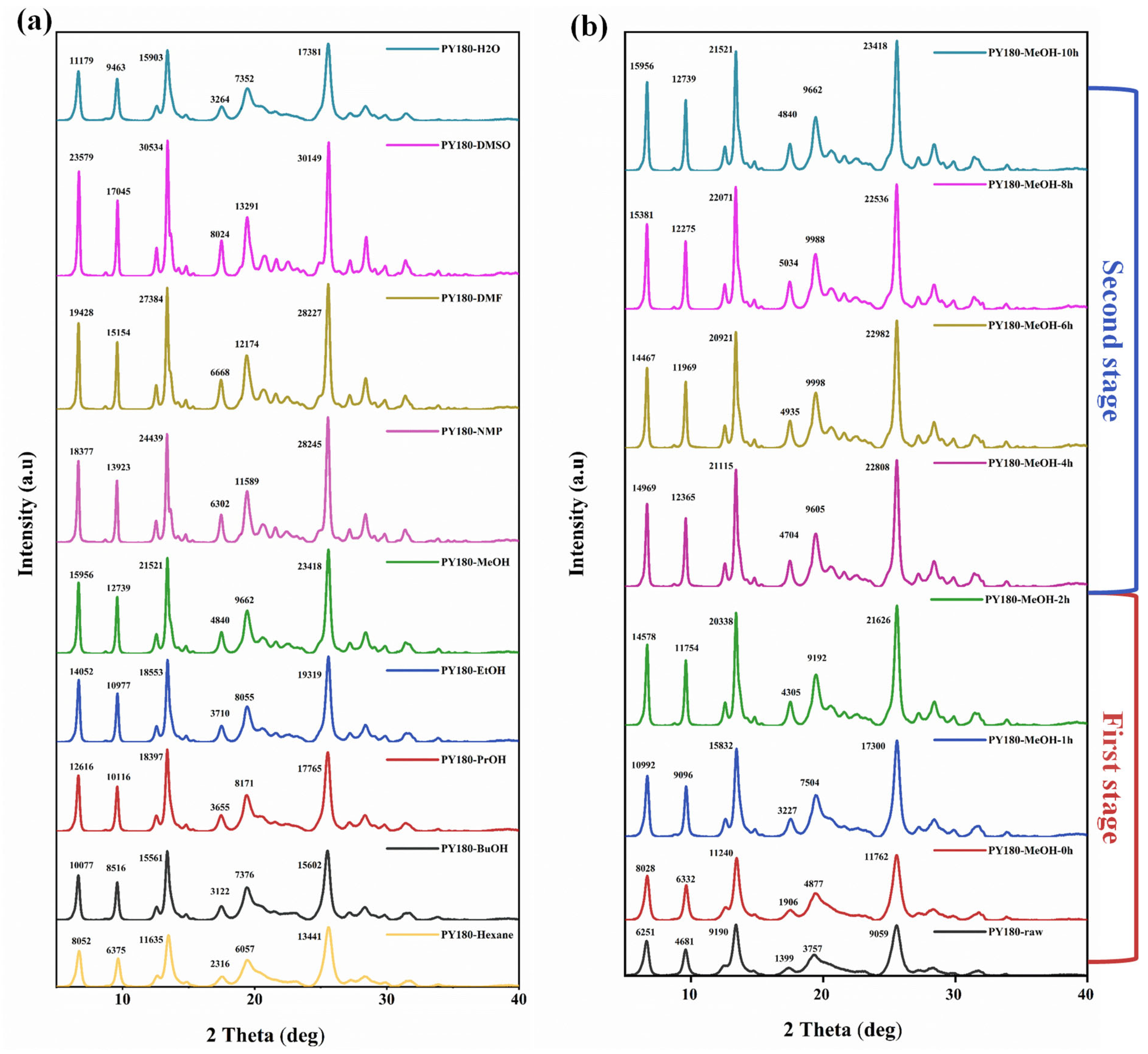 Processes 11 02951 g003 Processes 11 02951 g003