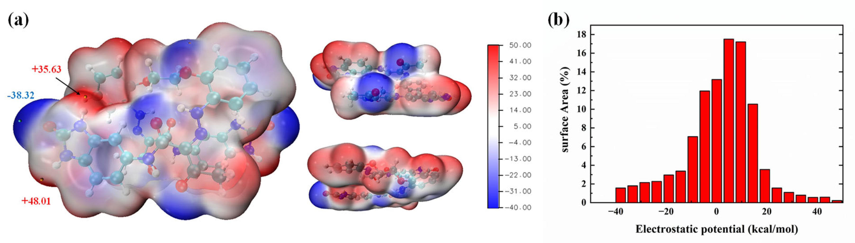 Processes 11 02951 g006 Processes 11 02951 g006